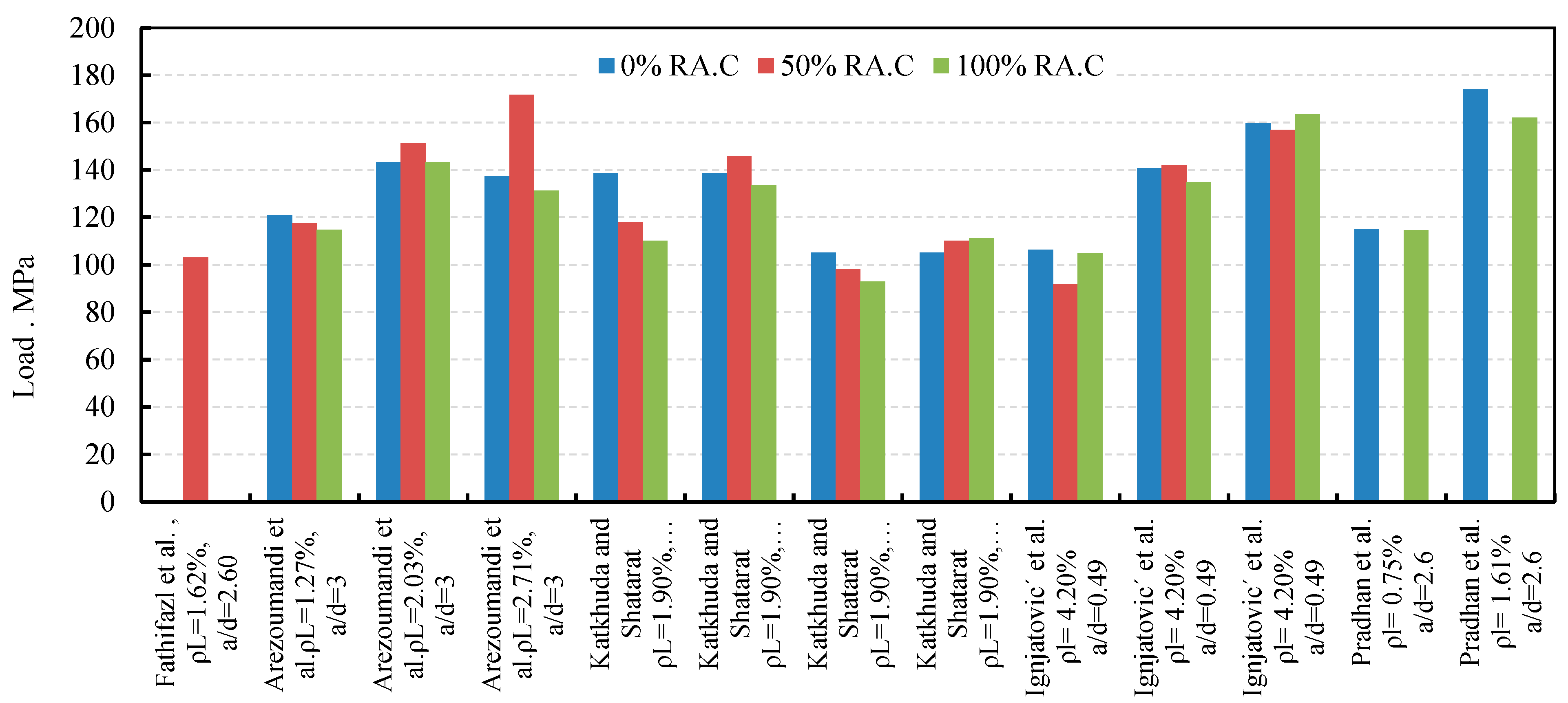 Sustainability 16 04039 g013