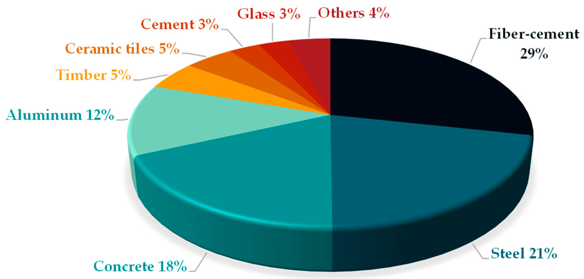 Sustainability 16 04045 g002