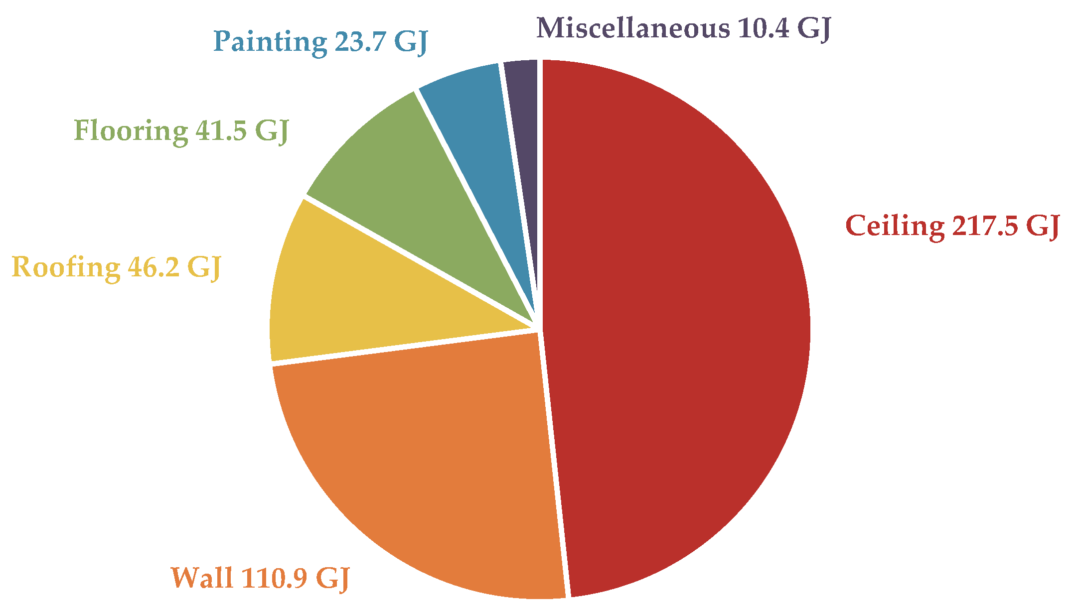 Sustainability 16 04045 g003