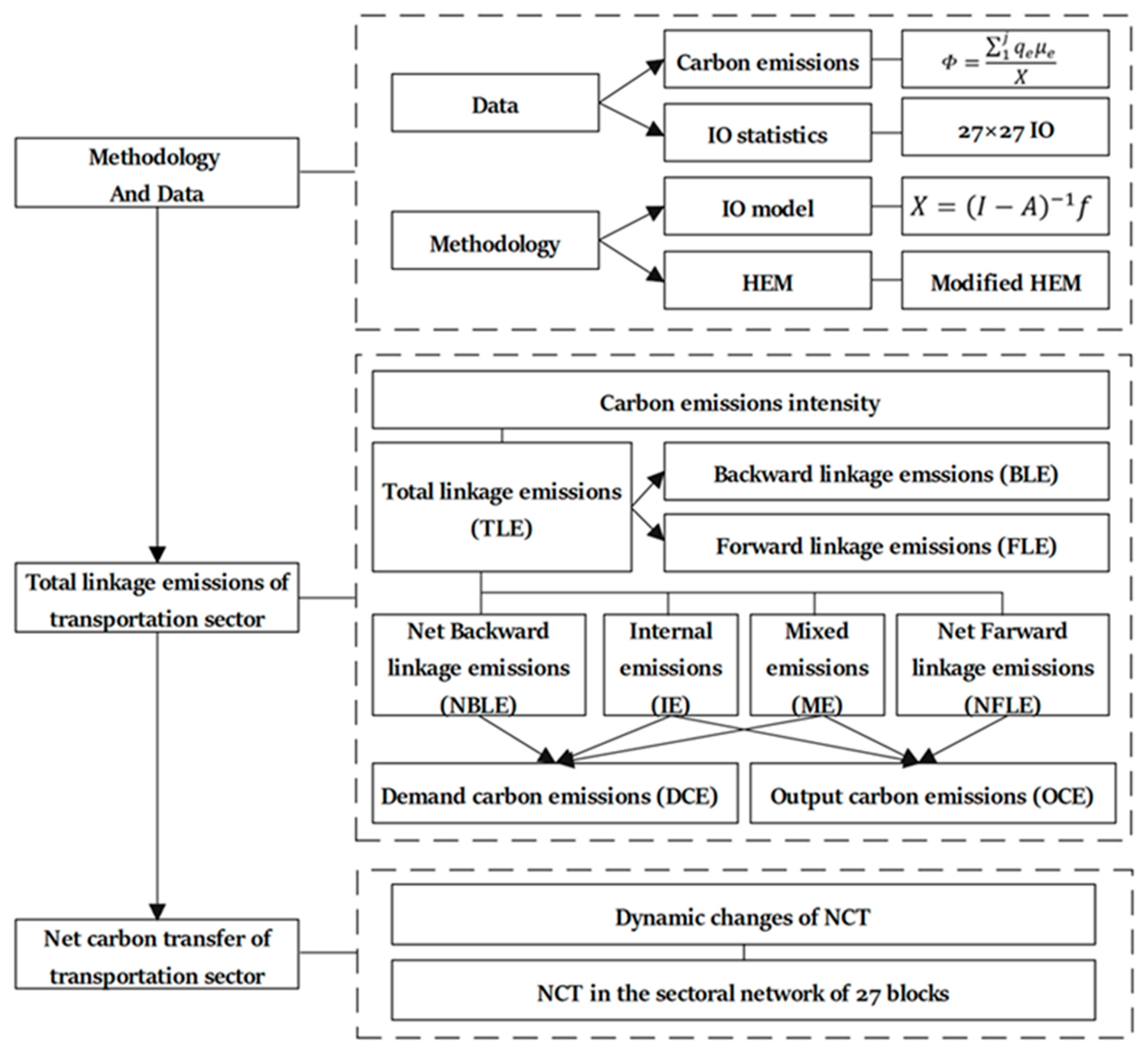 Sustainability 16 04046 g001
