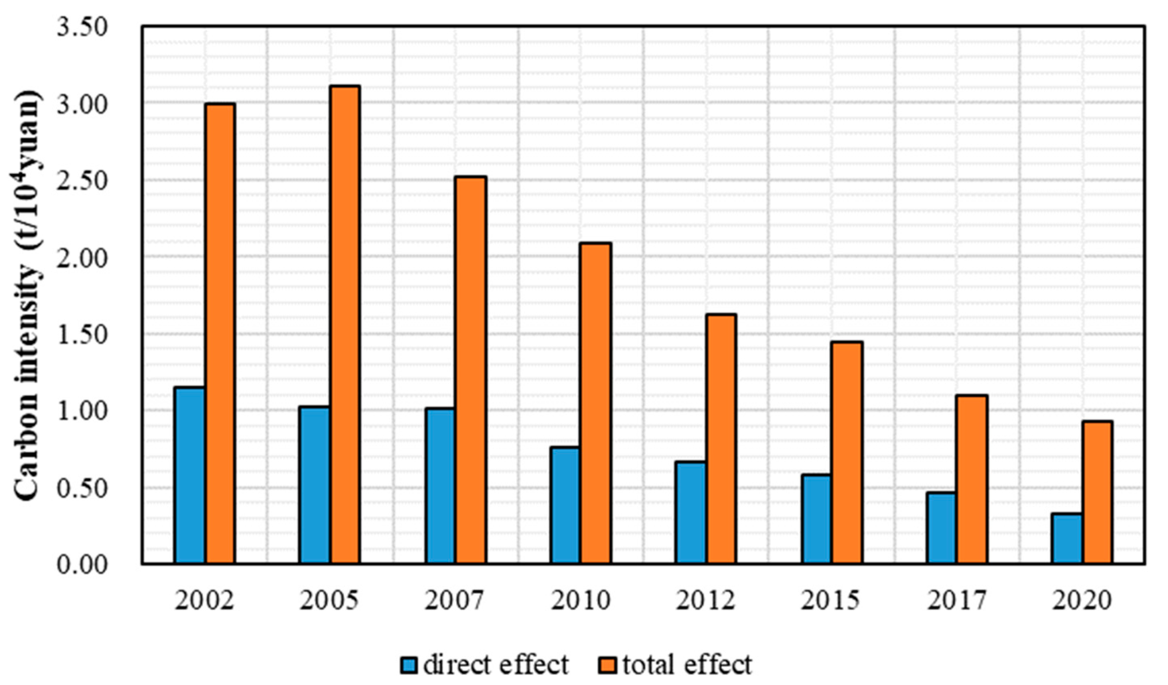 Sustainability 16 04046 g002