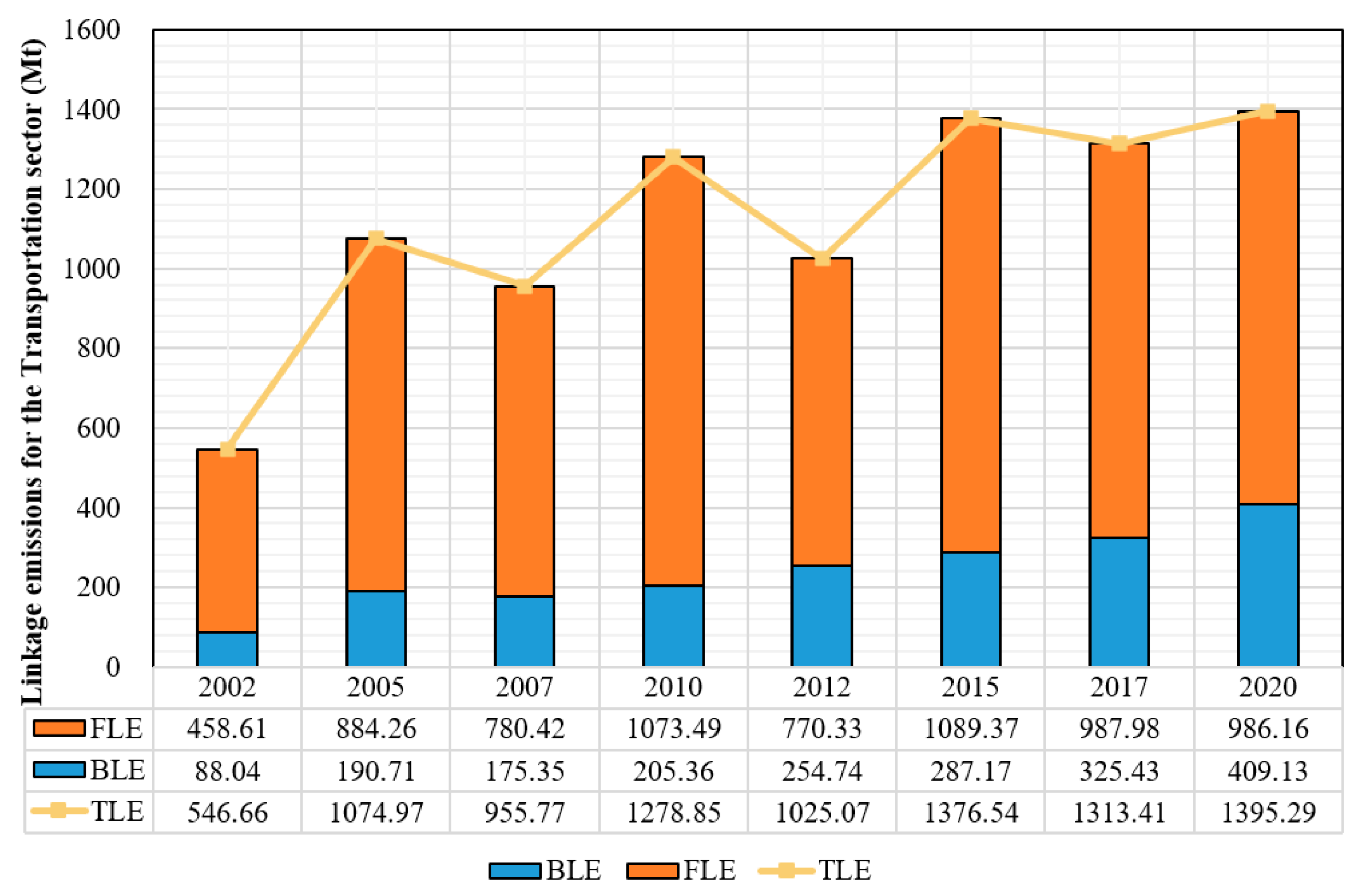 Sustainability 16 04046 g003