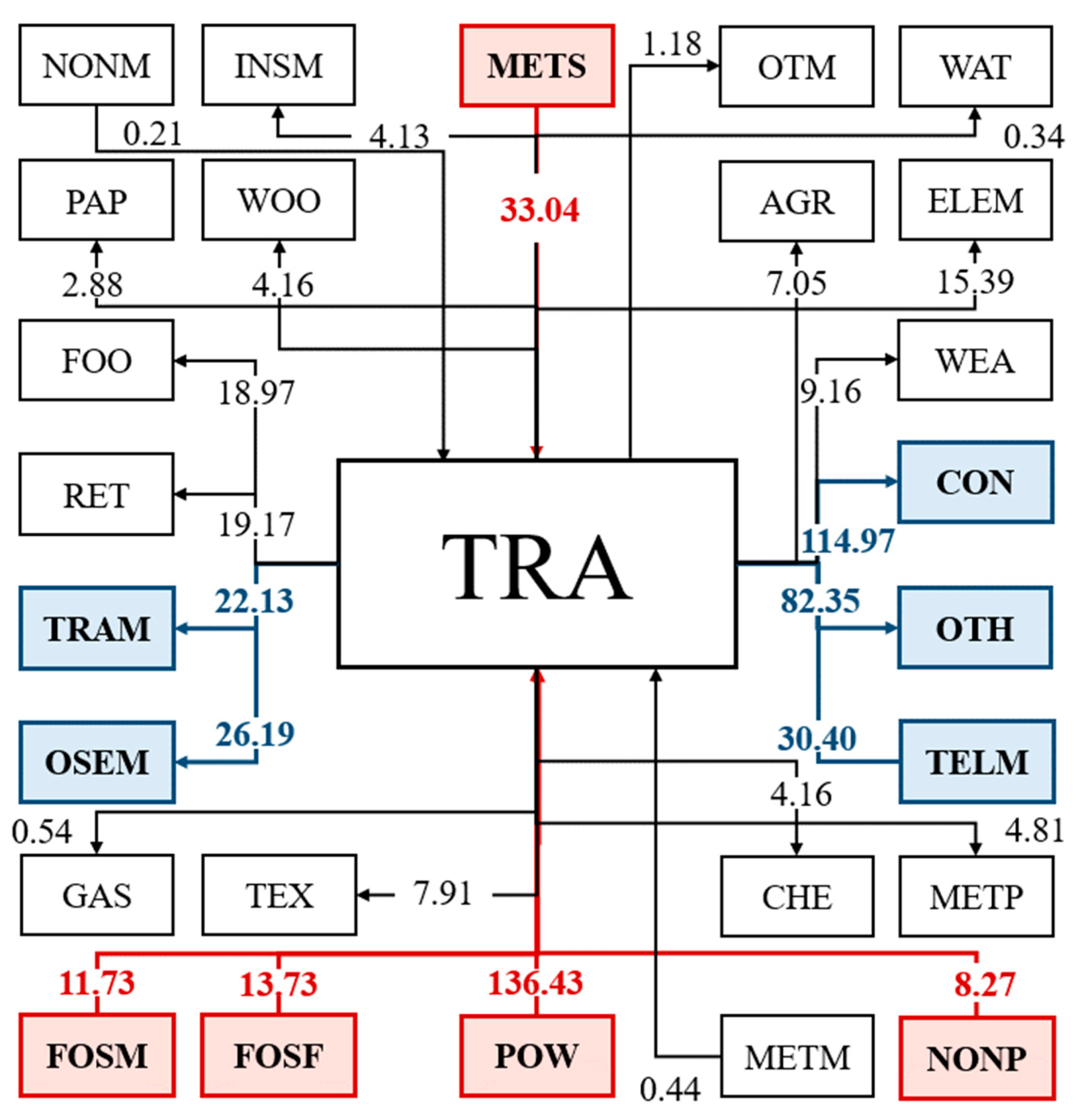 Sustainability 16 04046 g006
