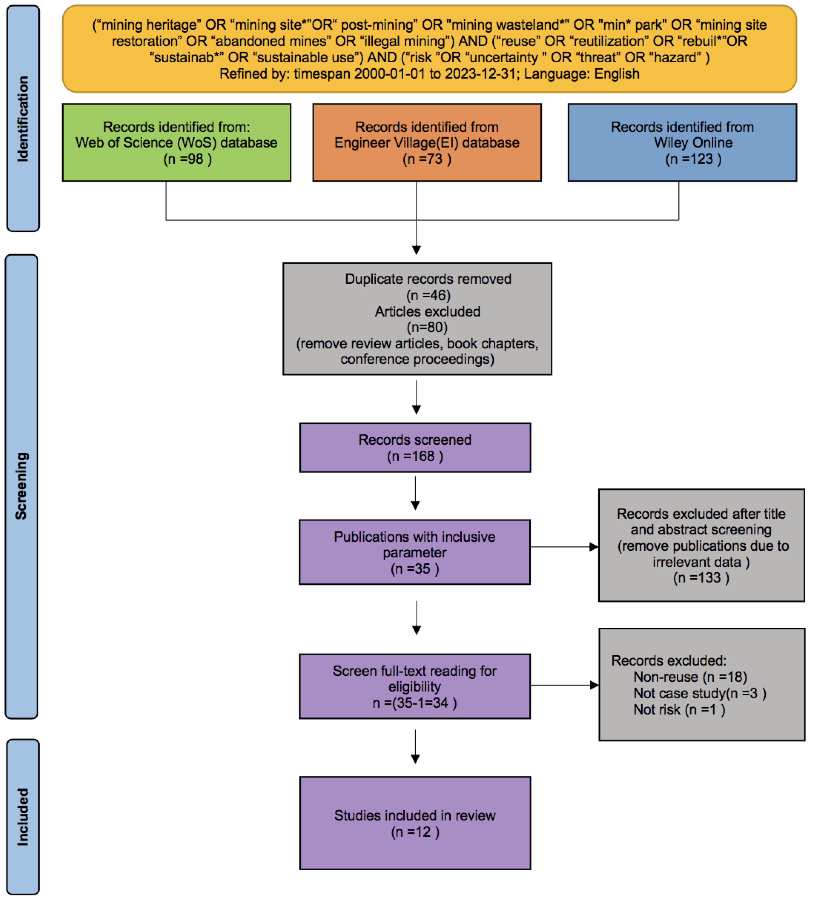 Sustainability 16 04048 g001
