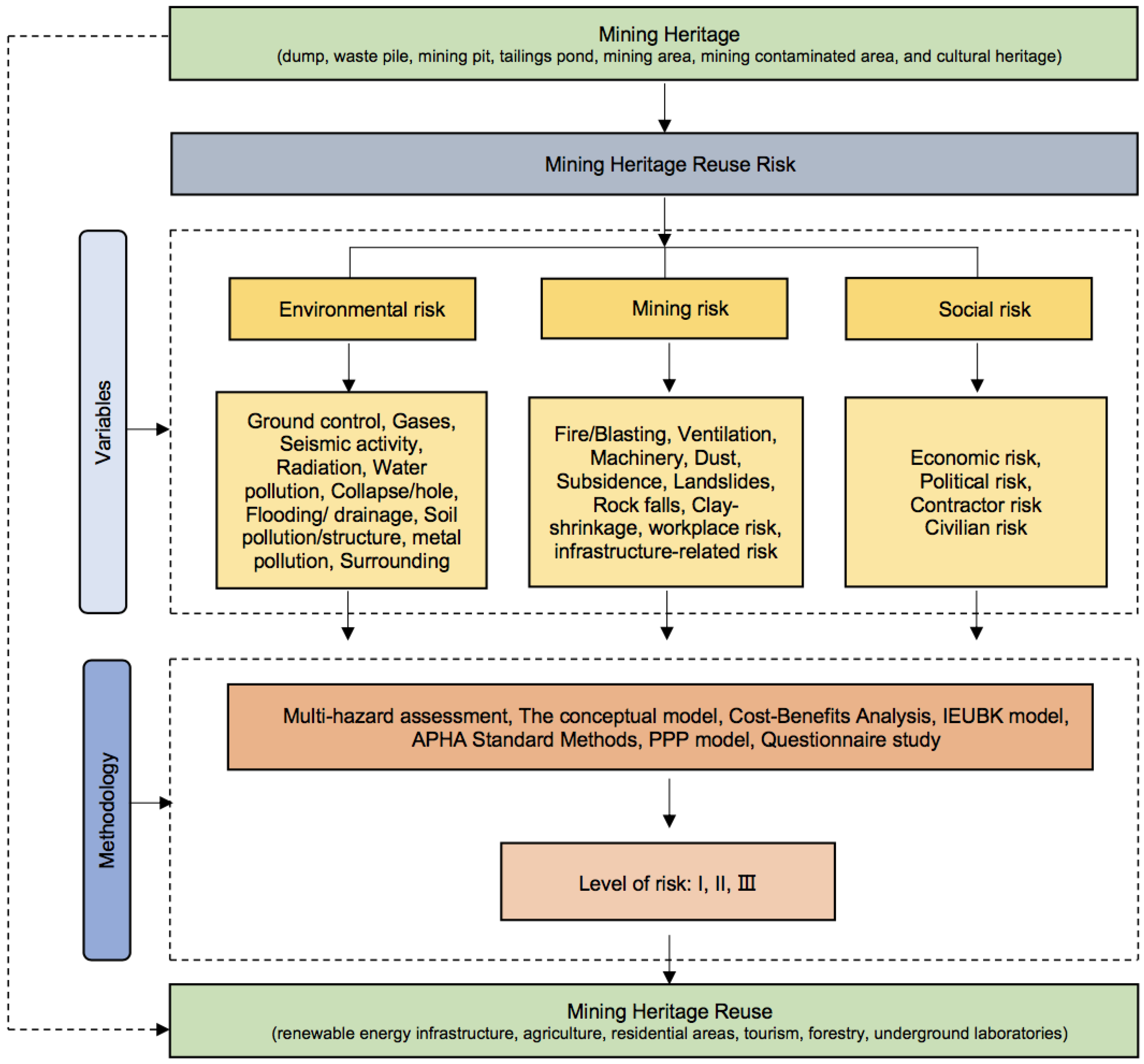 Sustainability 16 04048 g002