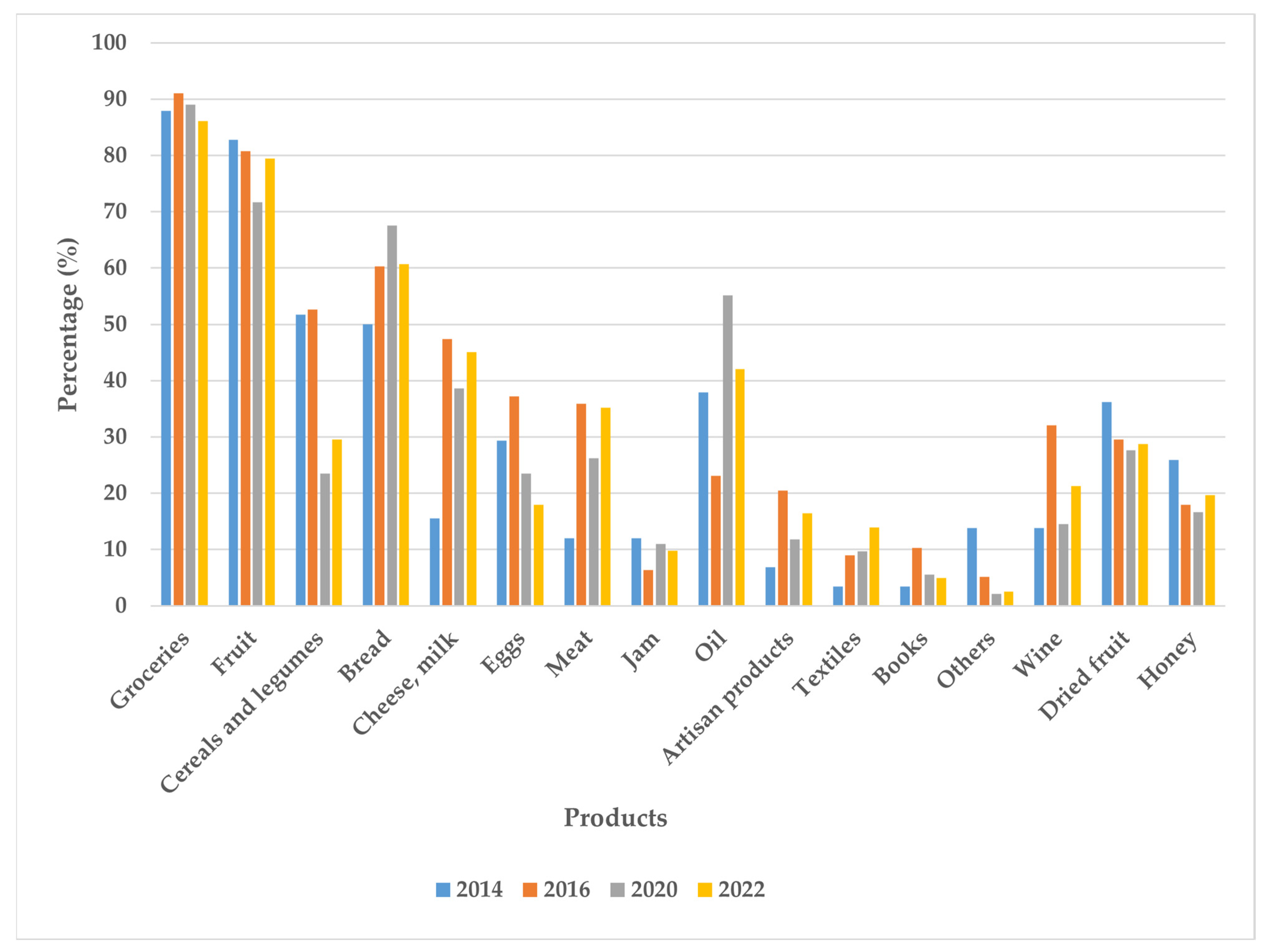 Sustainability 16 04050 g003