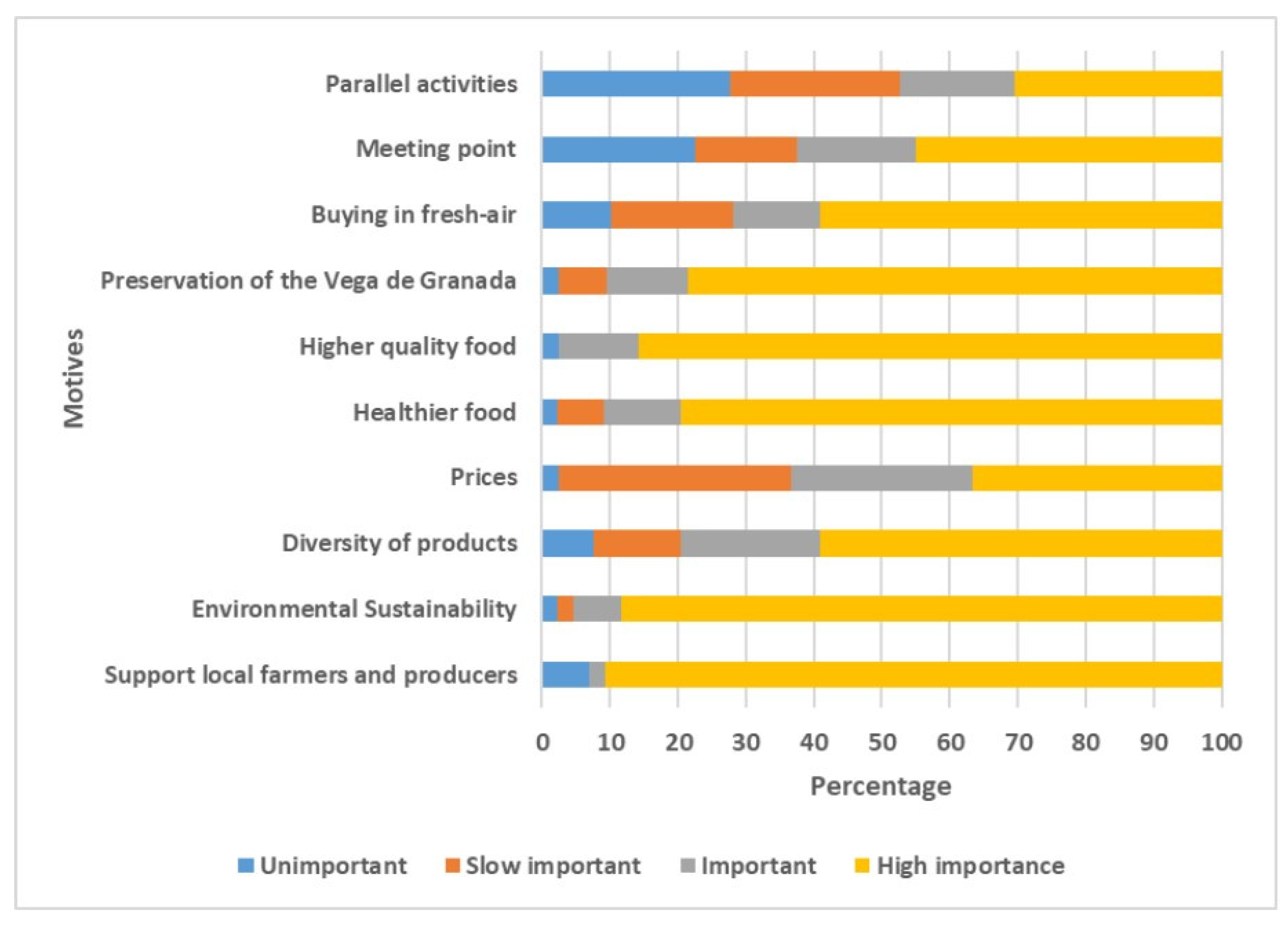 Sustainability 16 04050 g005
