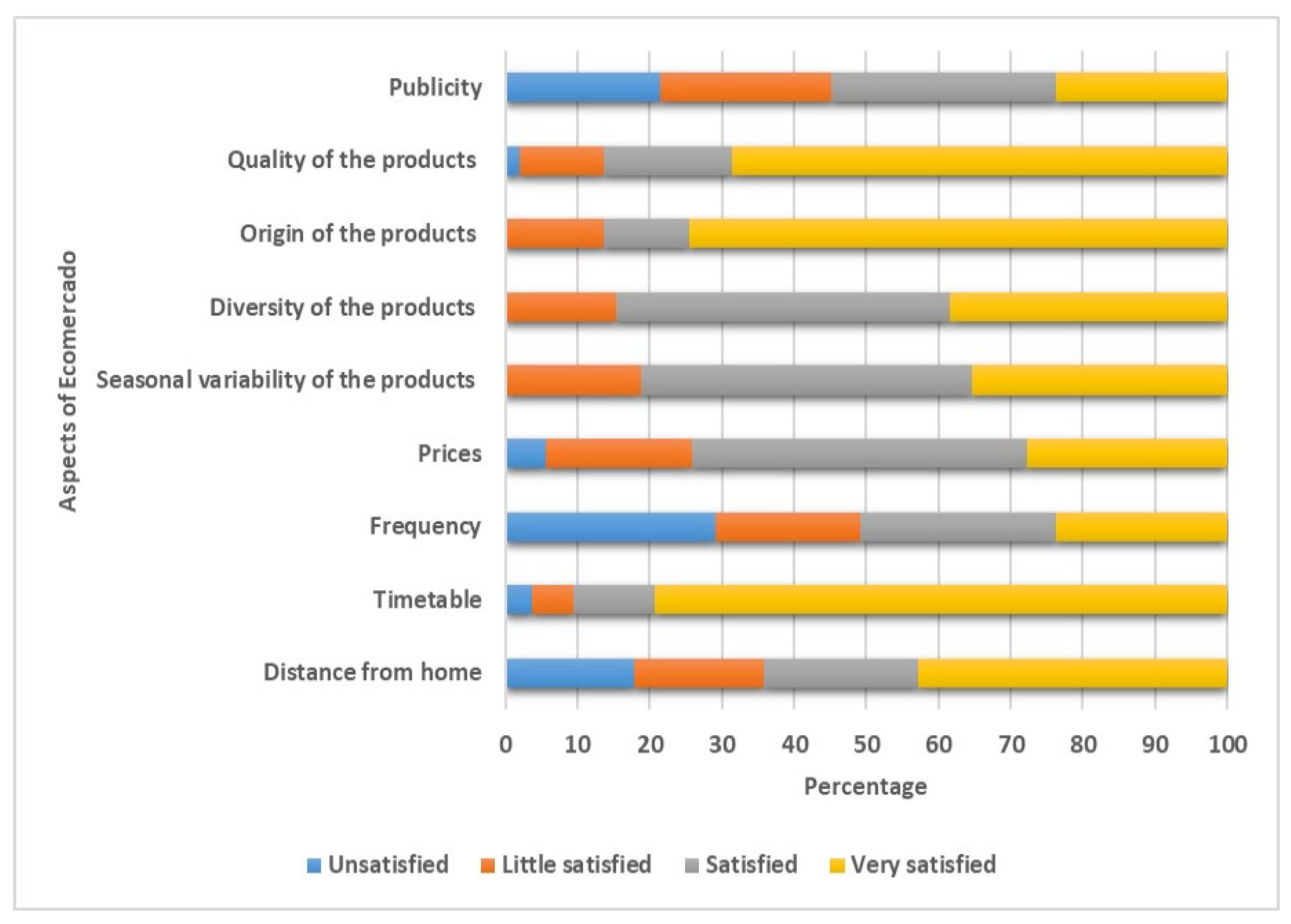 Sustainability 16 04050 g009