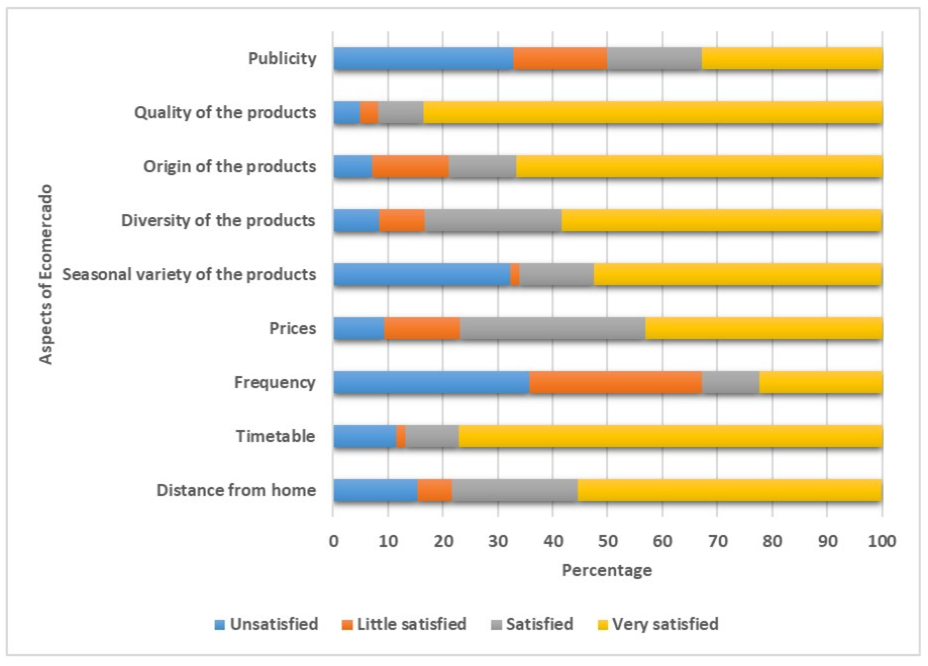 Sustainability 16 04050 g010