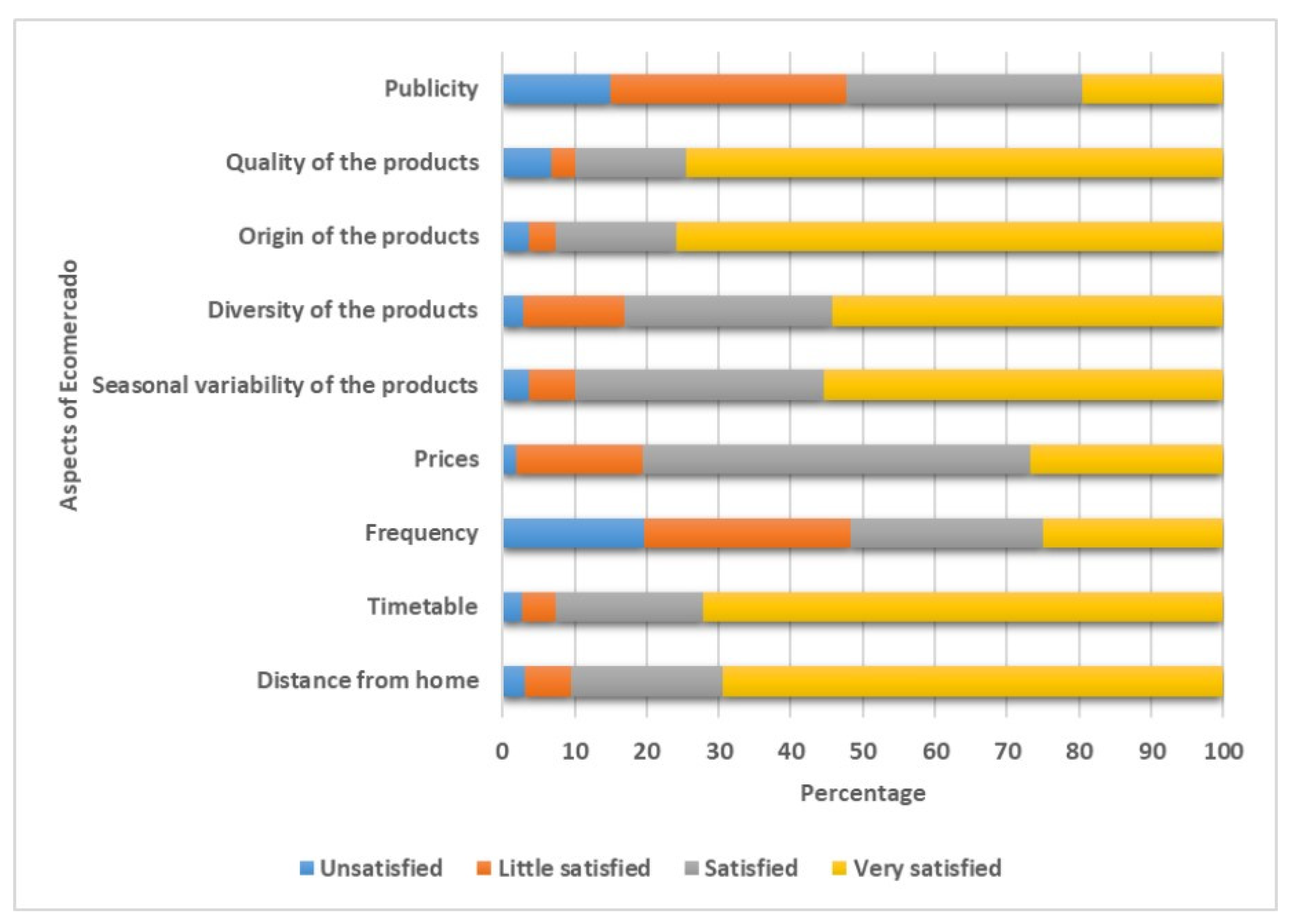 Sustainability 16 04050 g013