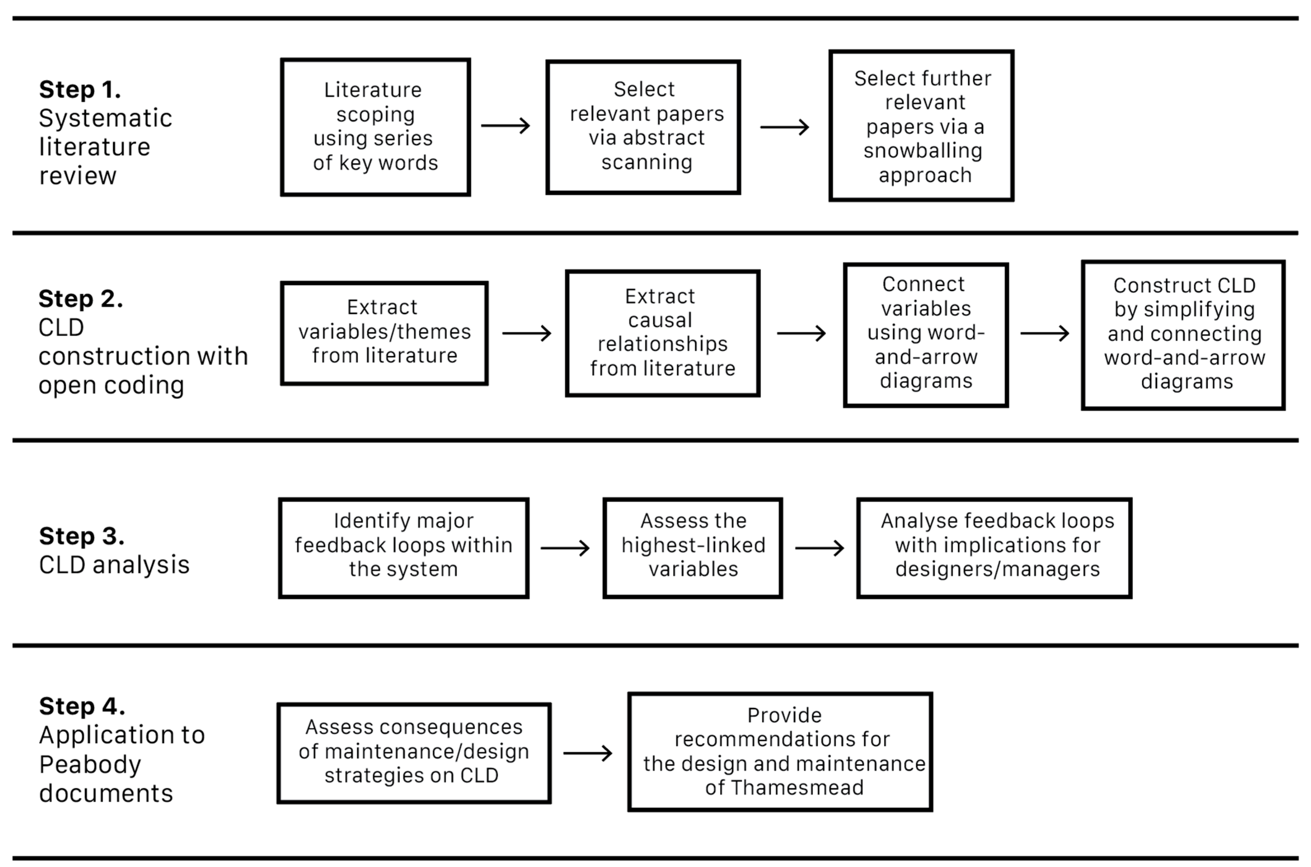 Sustainability 16 04051 g001