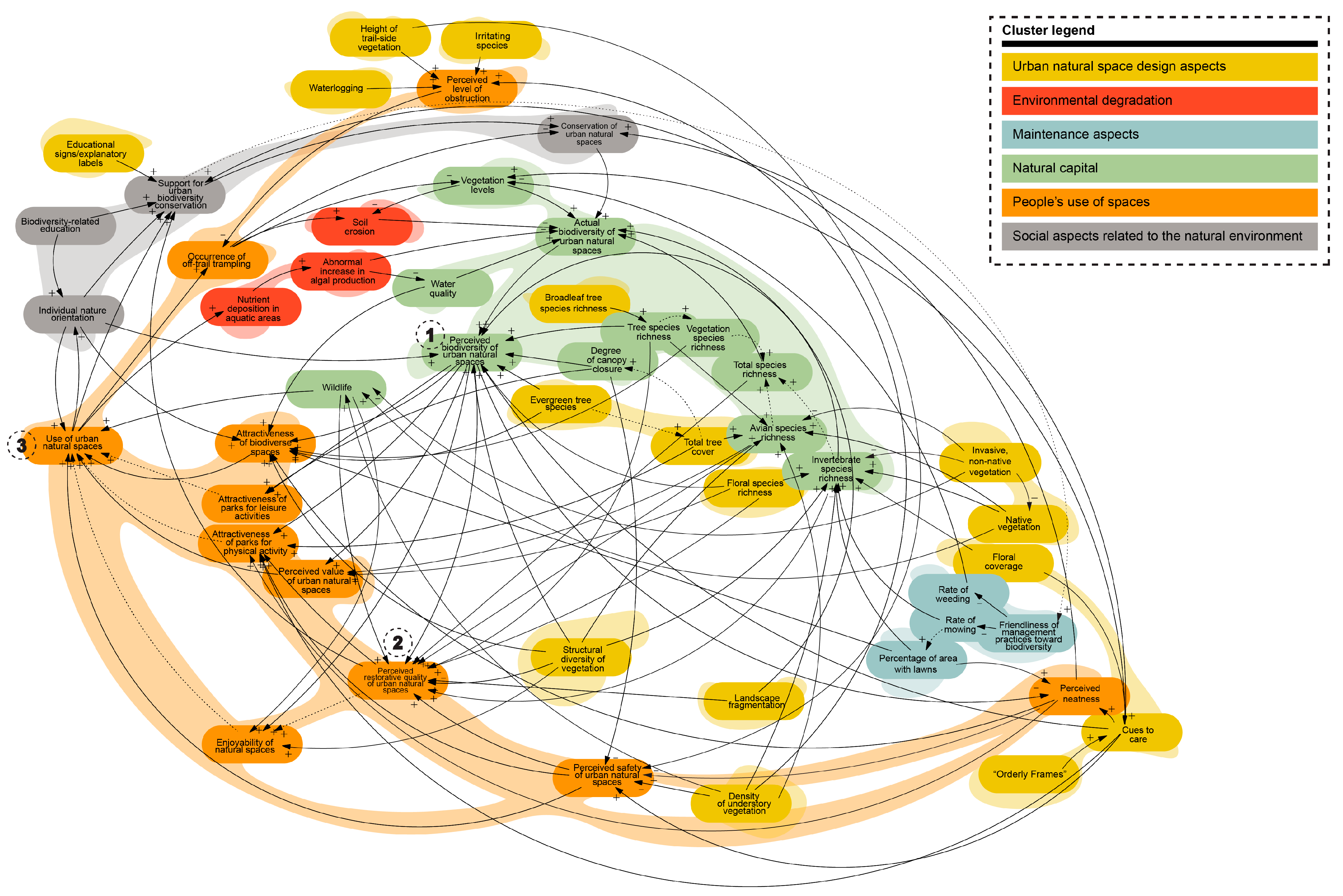 Sustainability 16 04051 g004