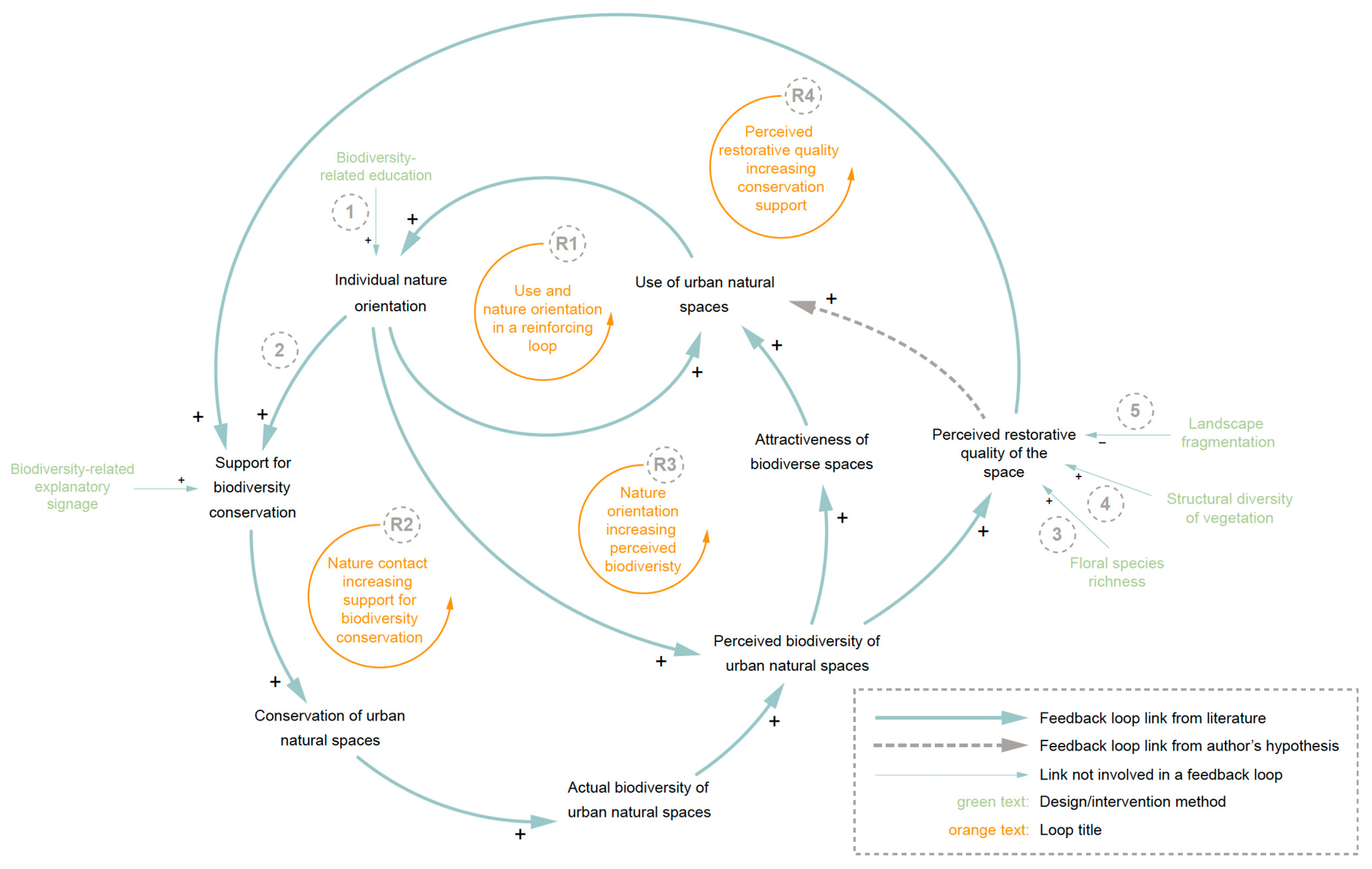 Sustainability 16 04051 g005