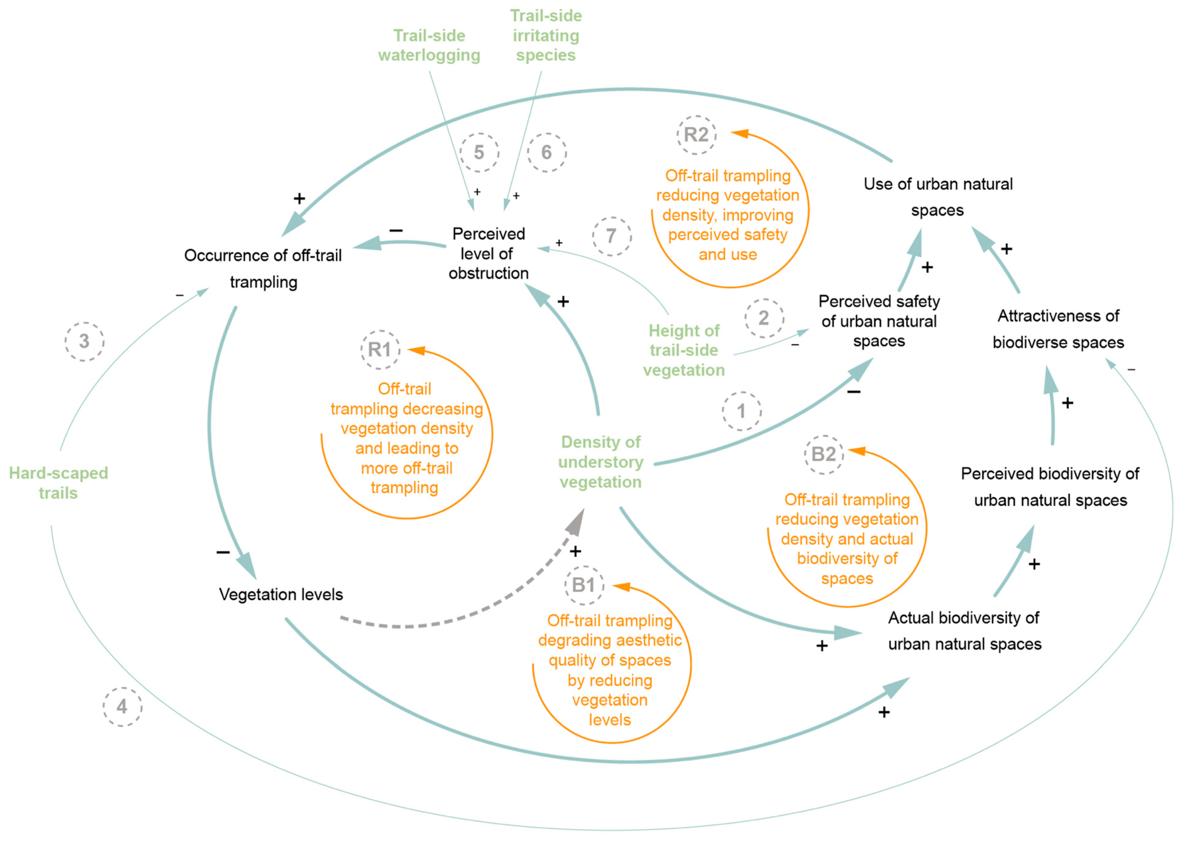 Sustainability 16 04051 g007
