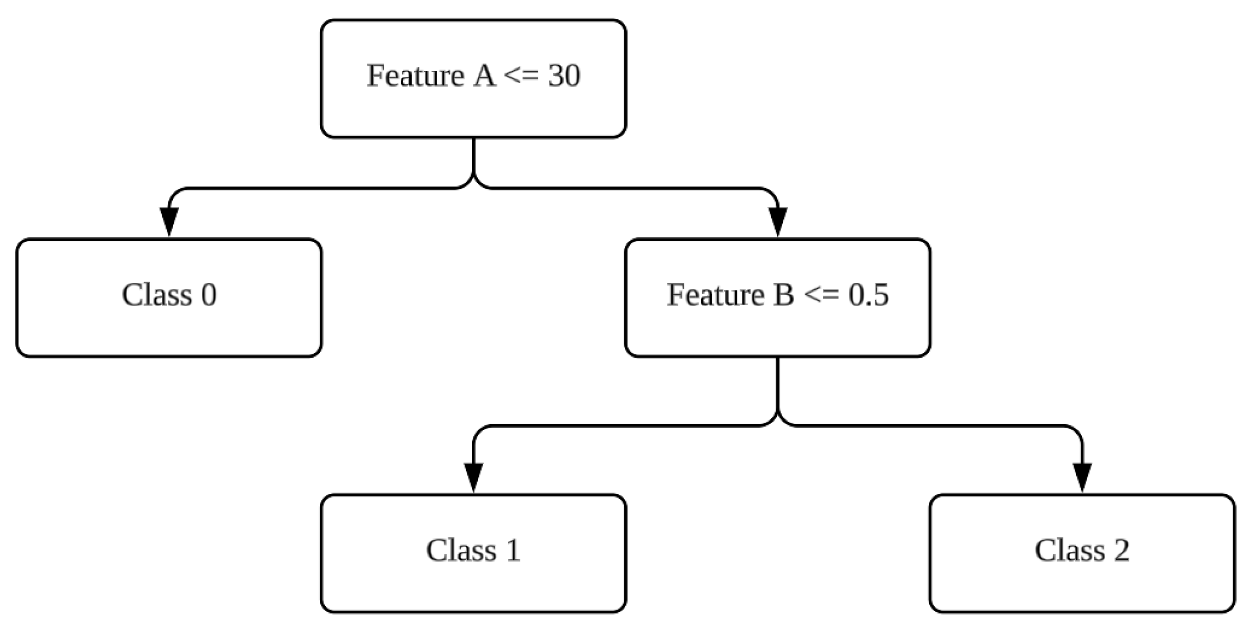 Sustainability 16 04055 g001