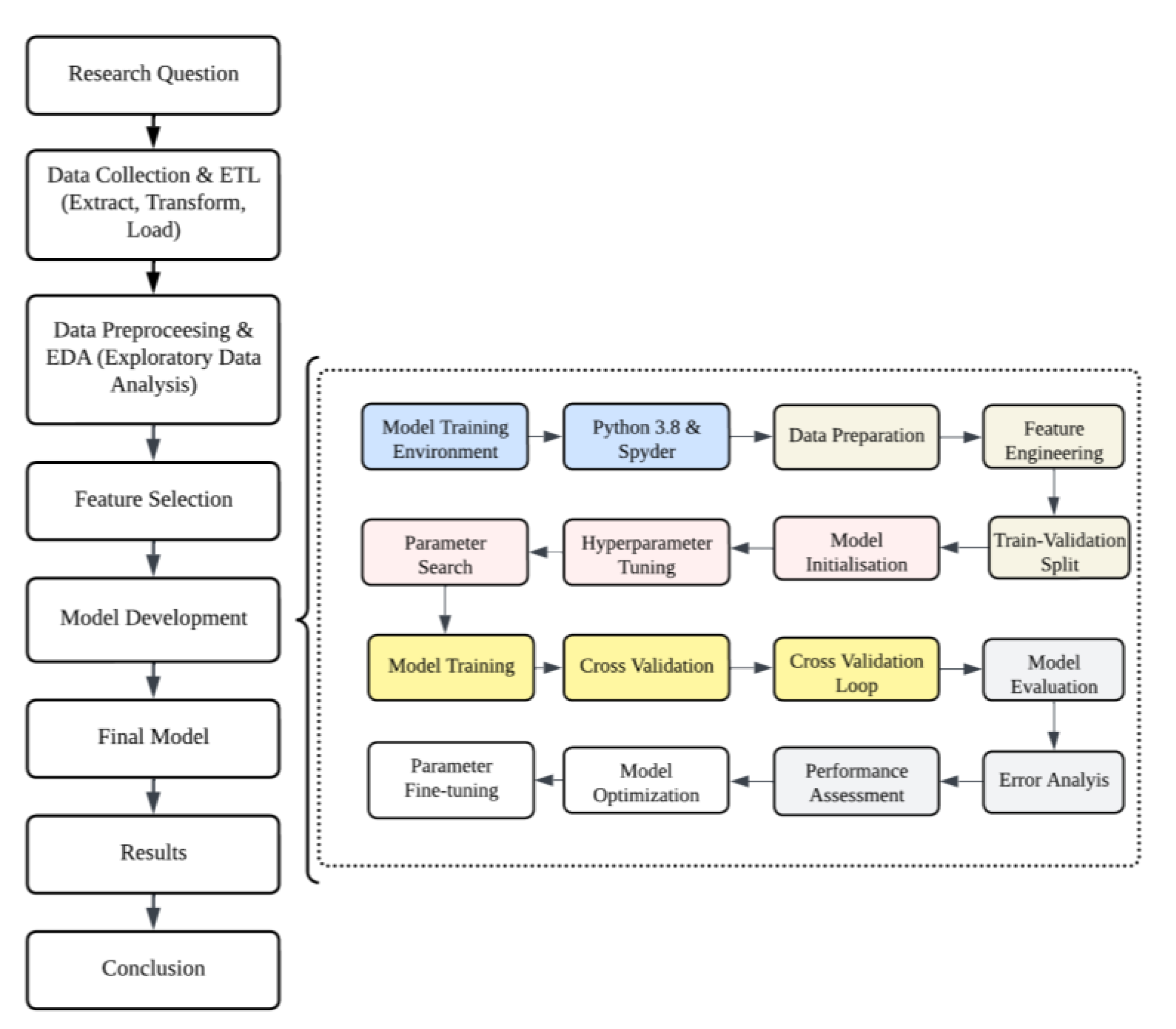 Sustainability 16 04055 g003