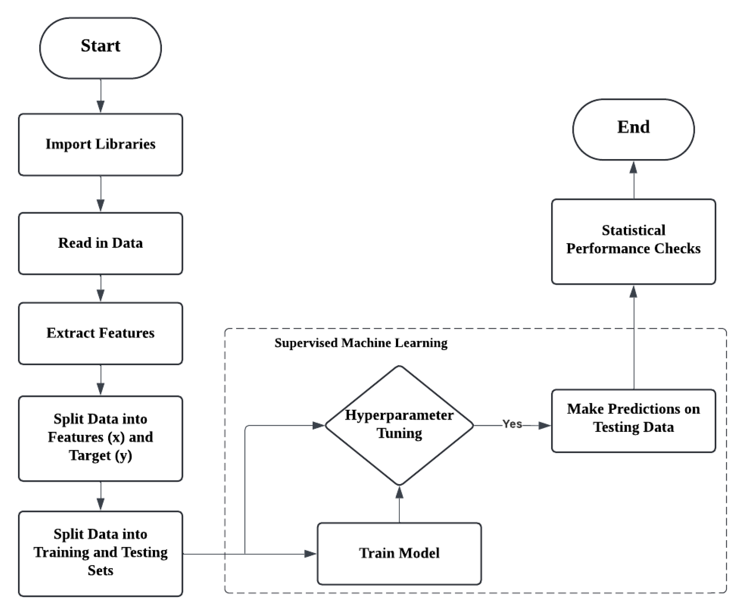 Sustainability 16 04055 g004