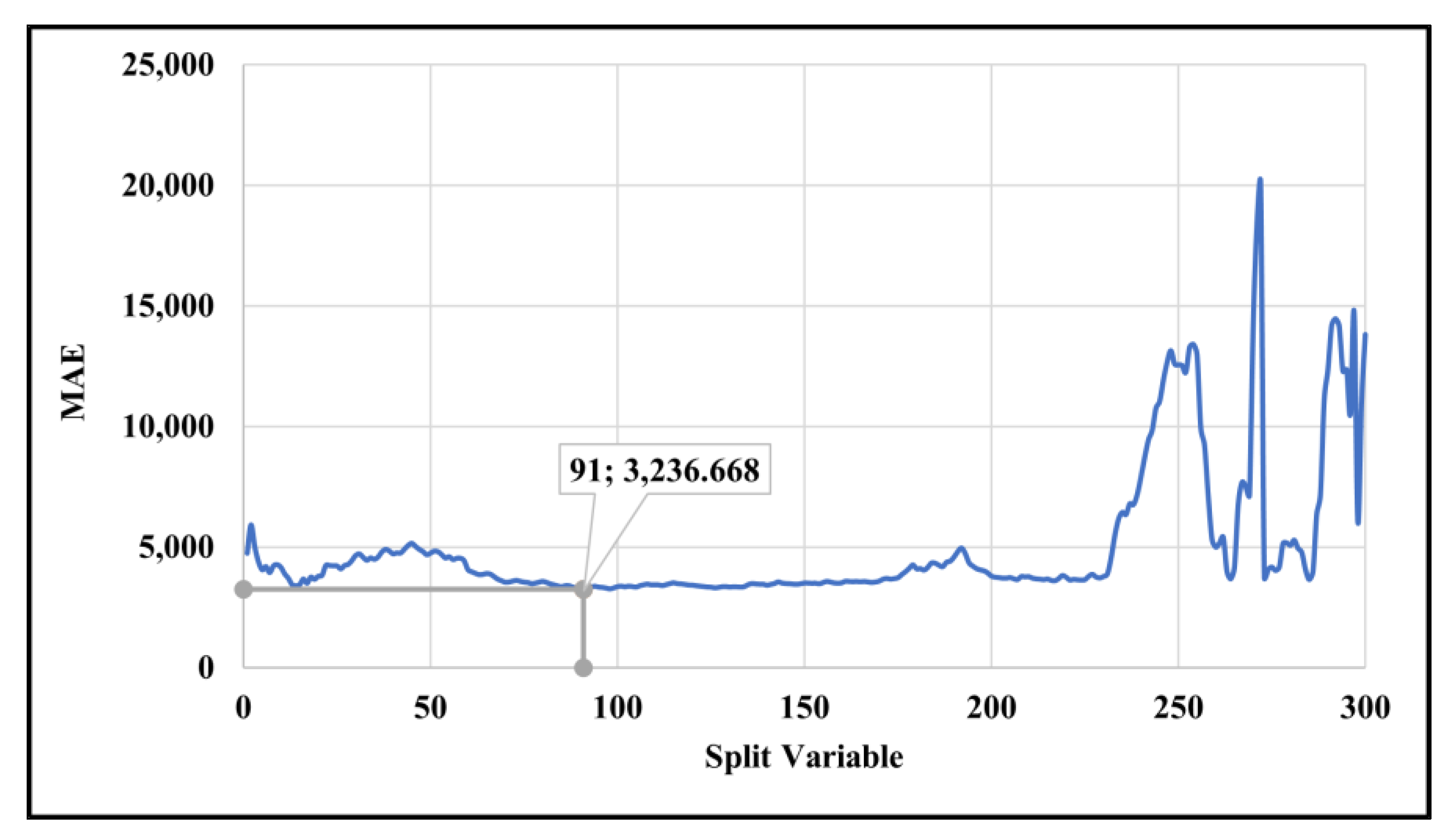 Sustainability 16 04055 g005