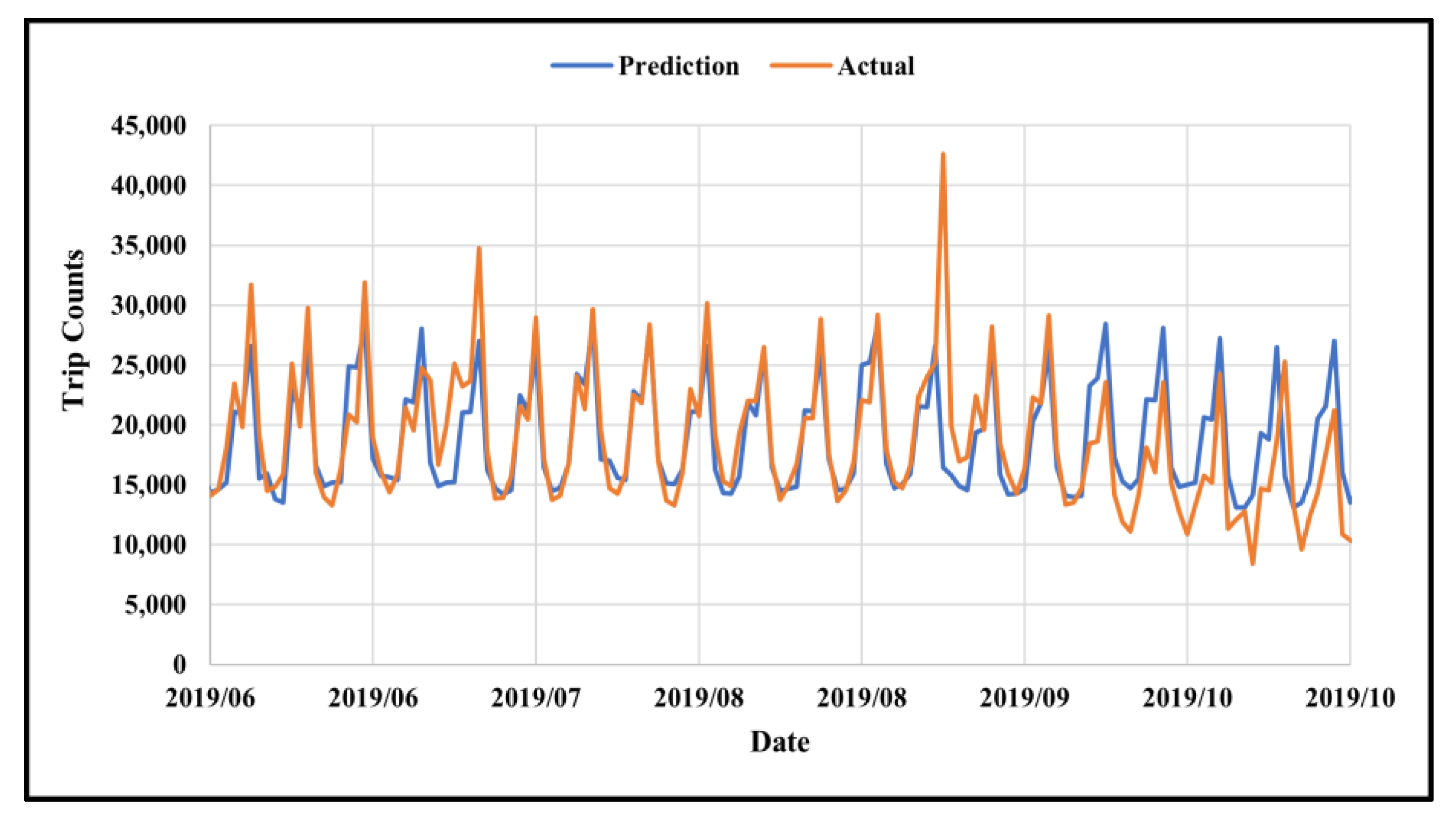 Sustainability 16 04055 g010
