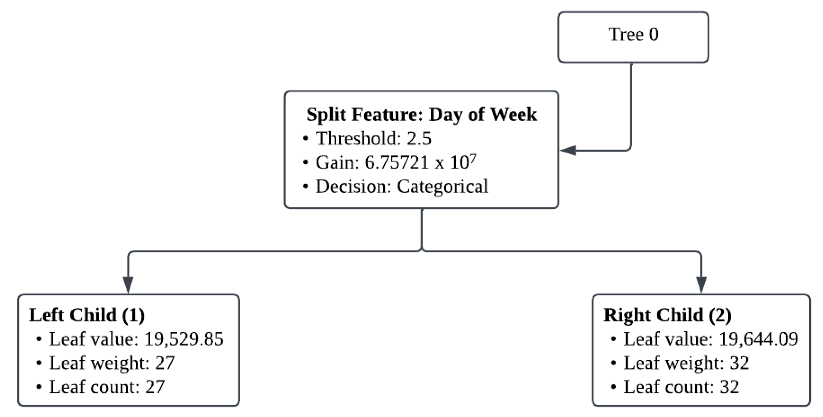 Sustainability 16 04055 g015