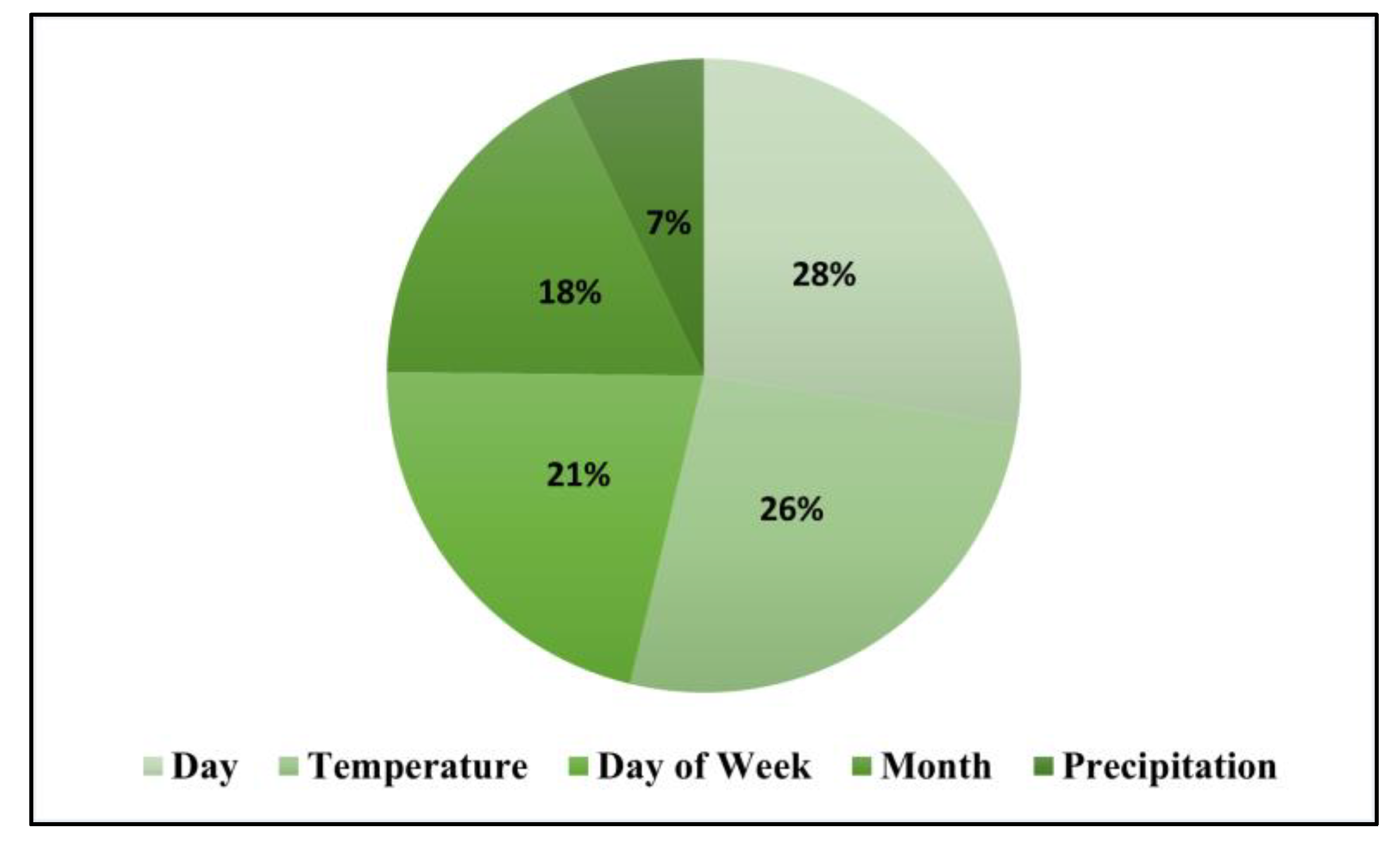 Sustainability 16 04055 g016