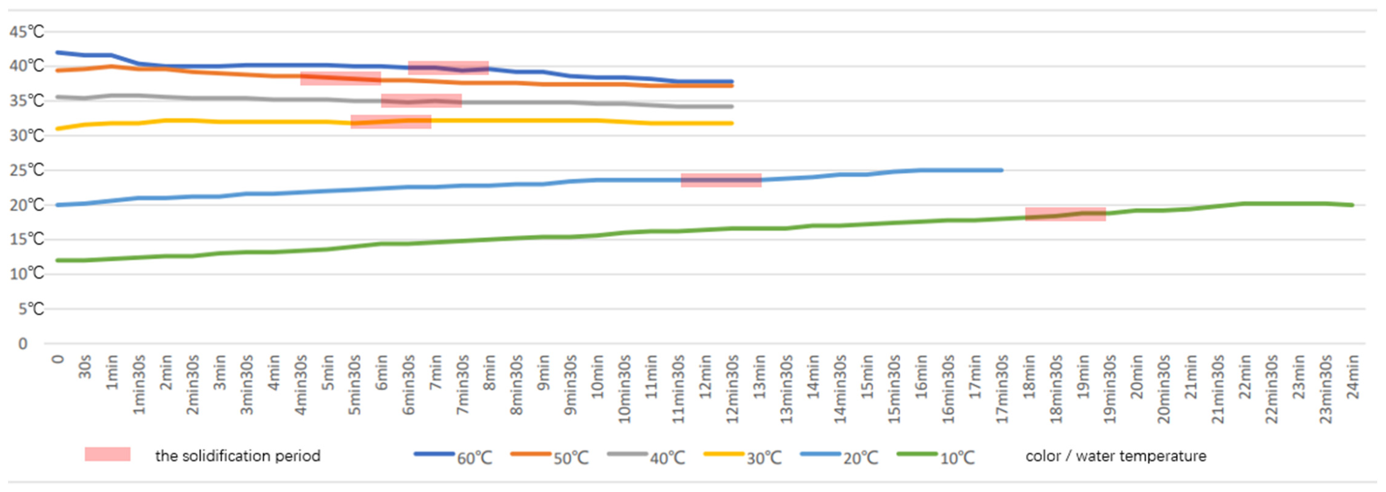 Sustainability 16 04058 g006