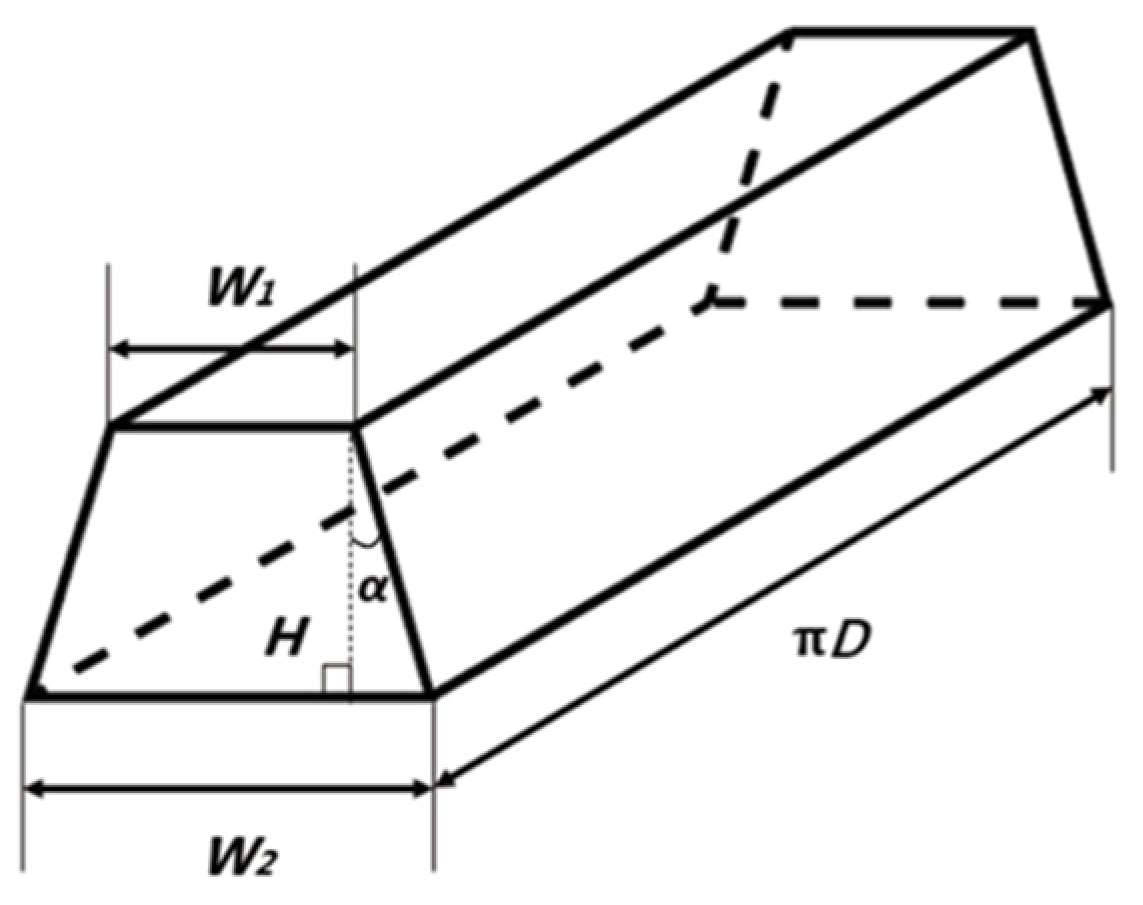 Sustainability 16 04058 g011