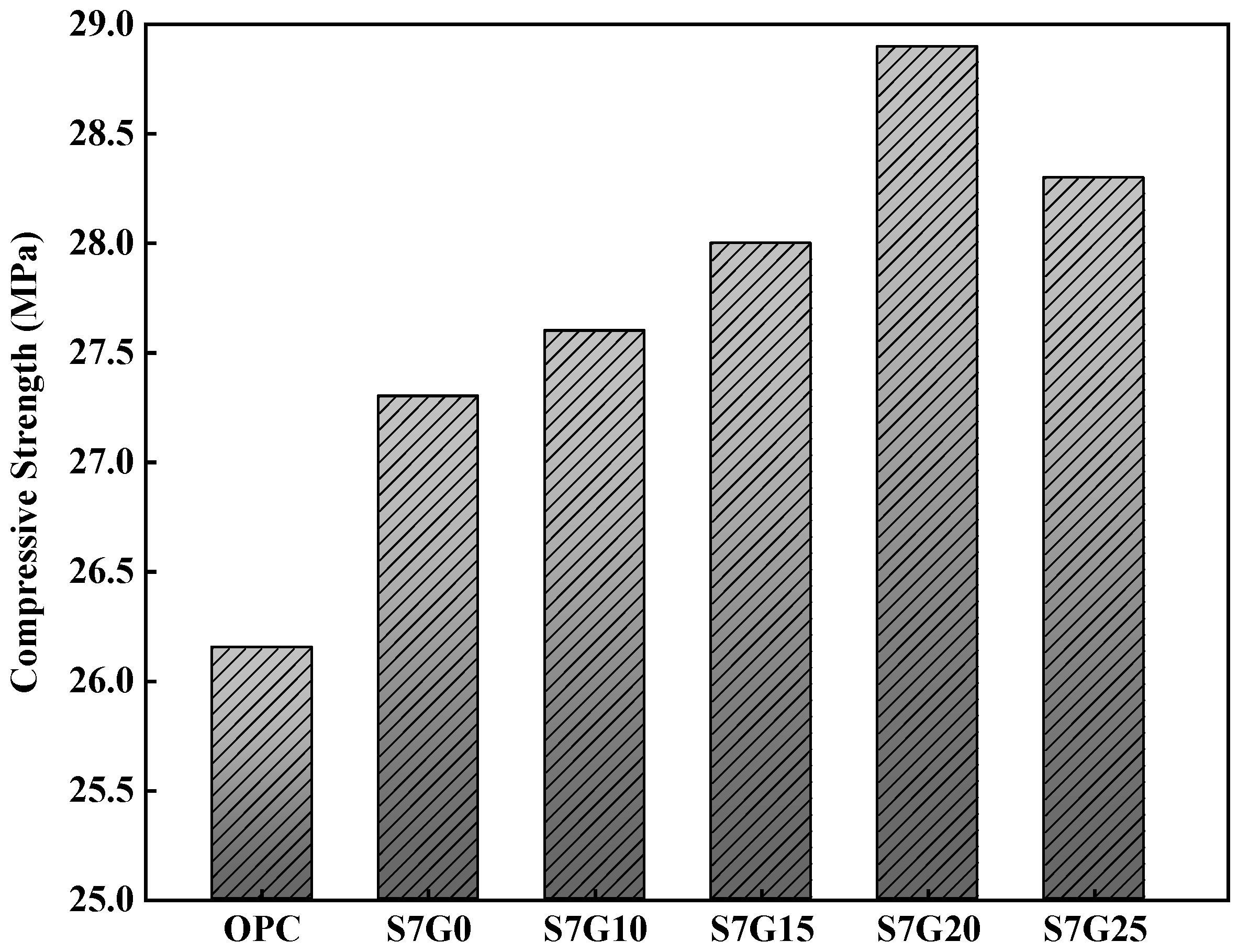 Sustainability 16 04063 g005