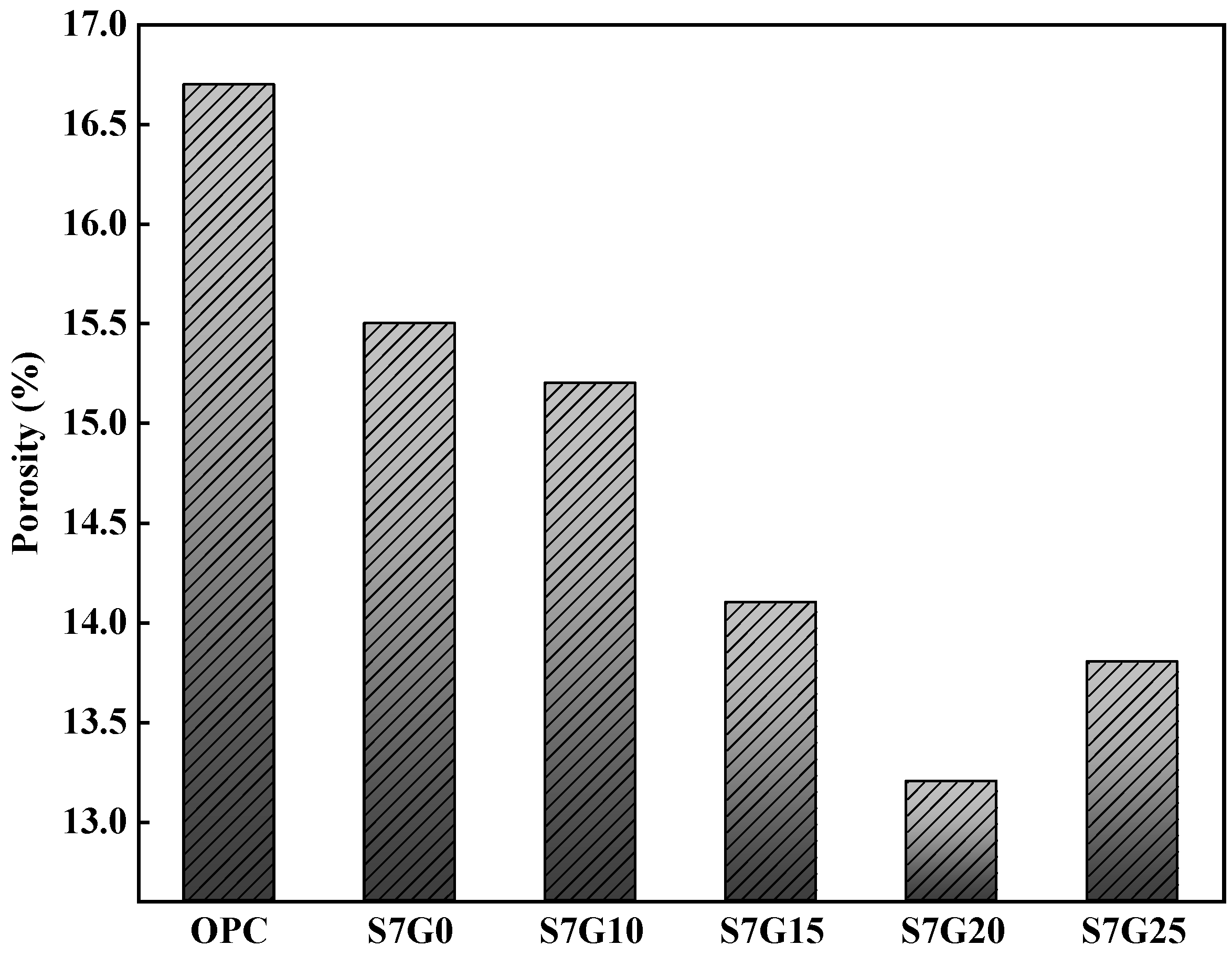 Sustainability 16 04063 g007