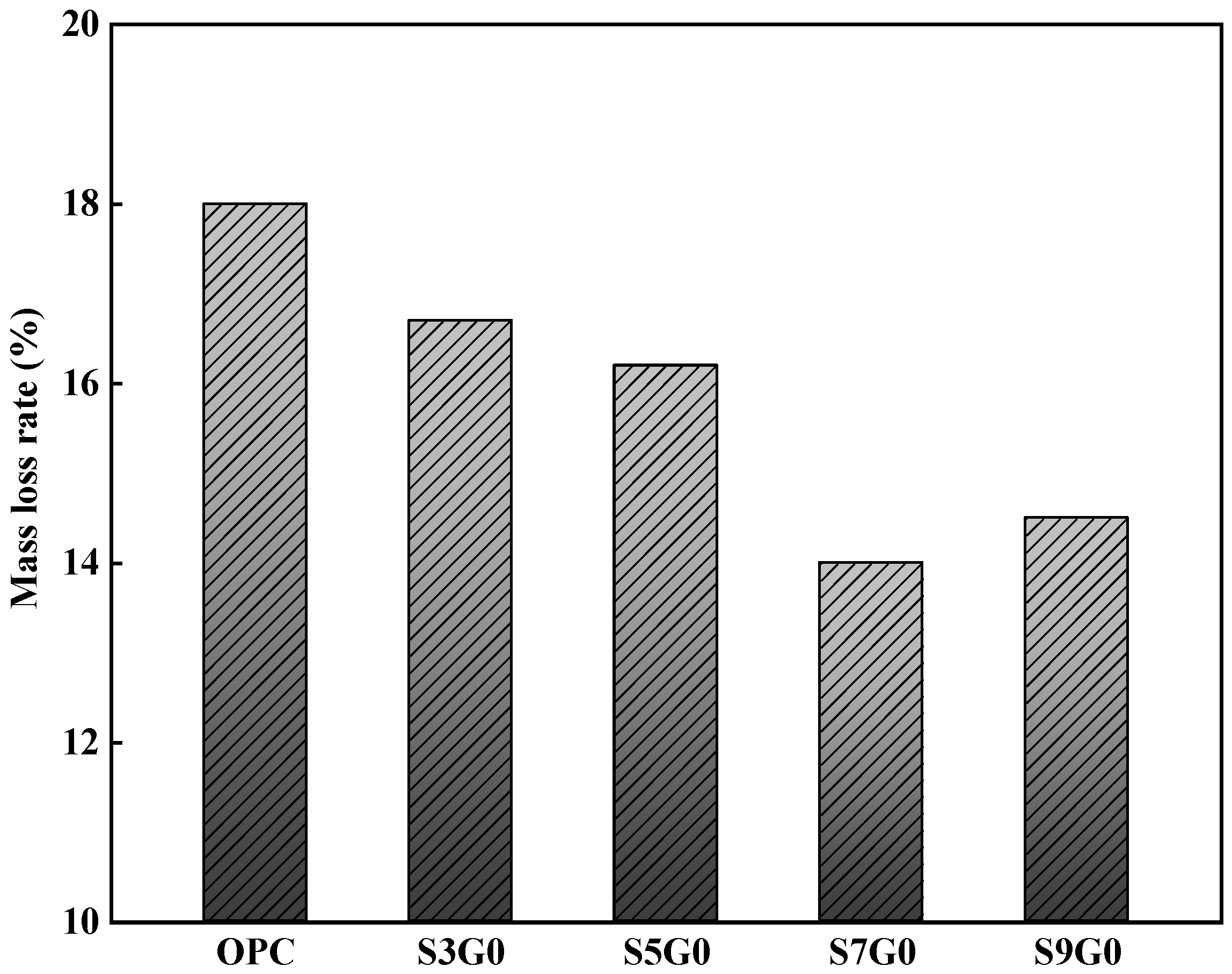 Sustainability 16 04063 g010