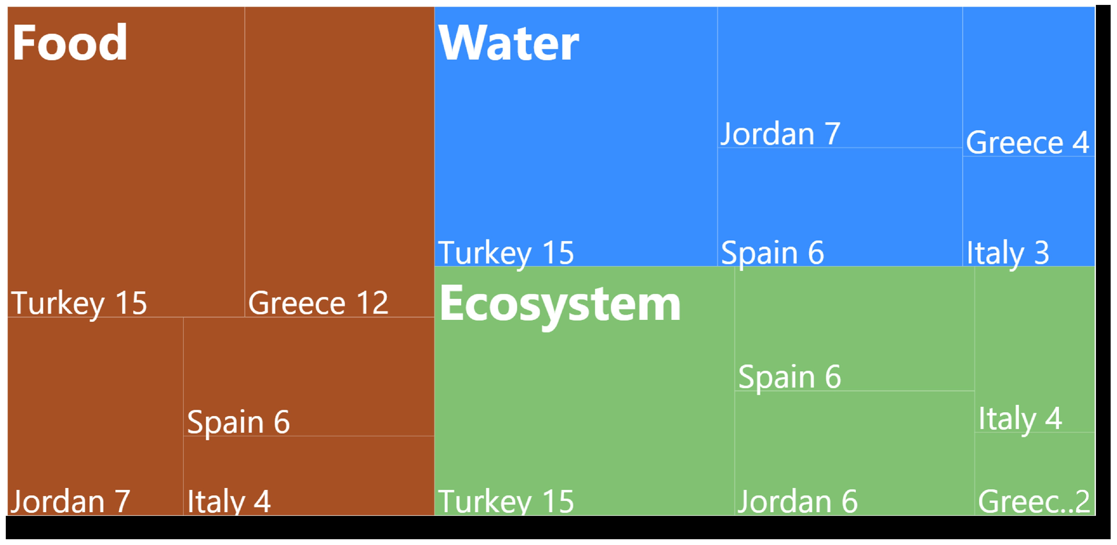 Sustainability 16 04064 g006