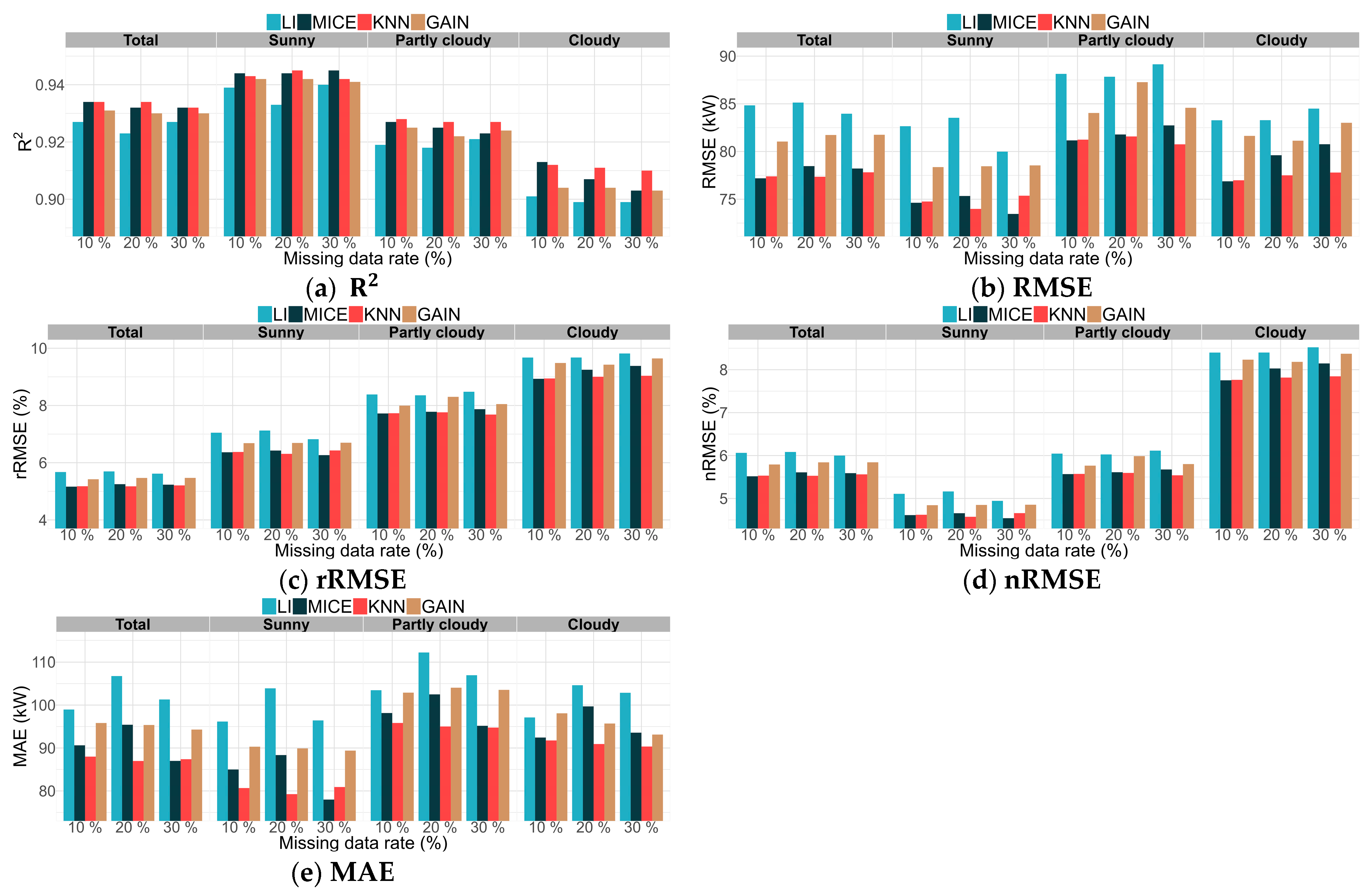 Sustainability 16 04069 g007