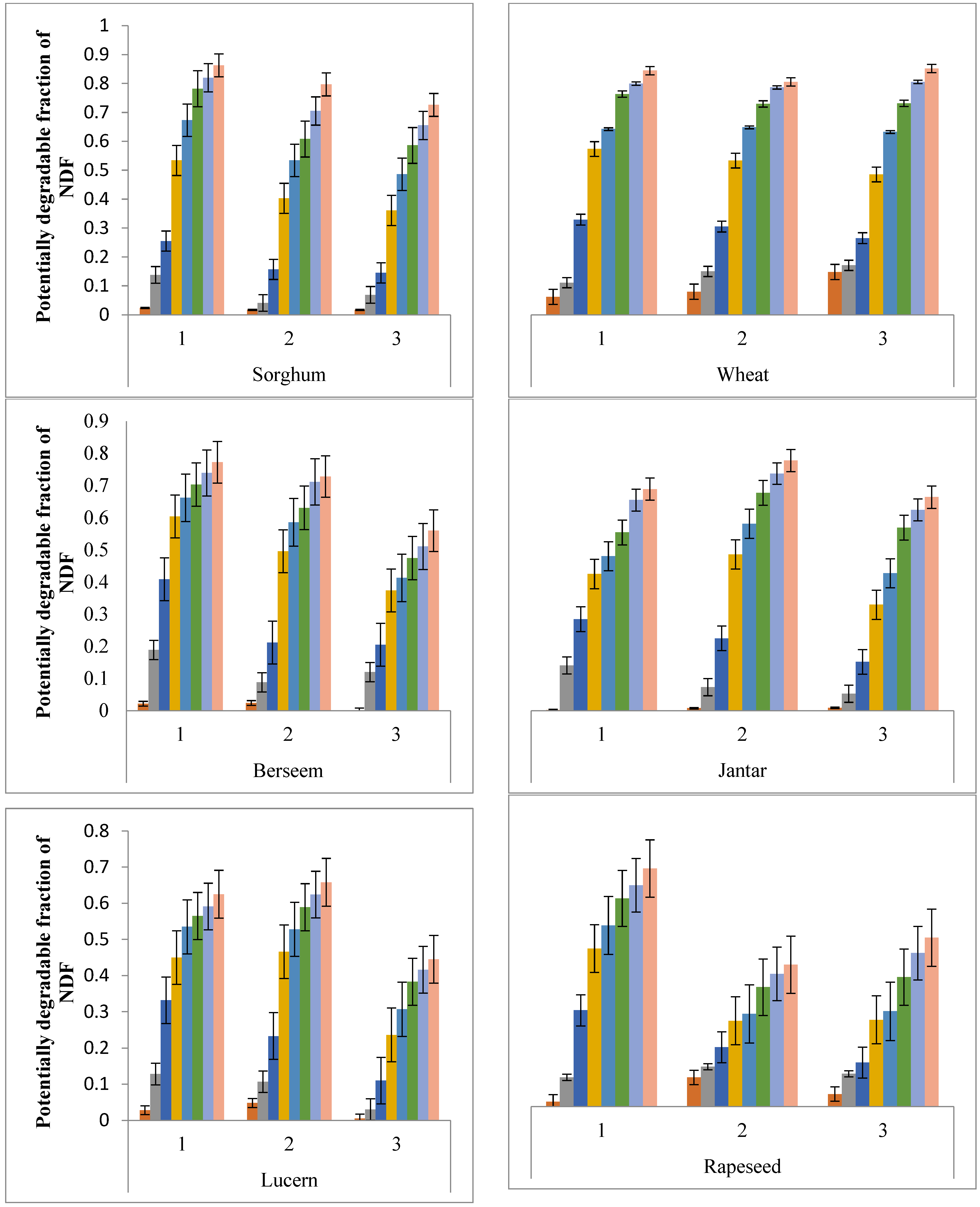Sustainability 16 04070 g005b