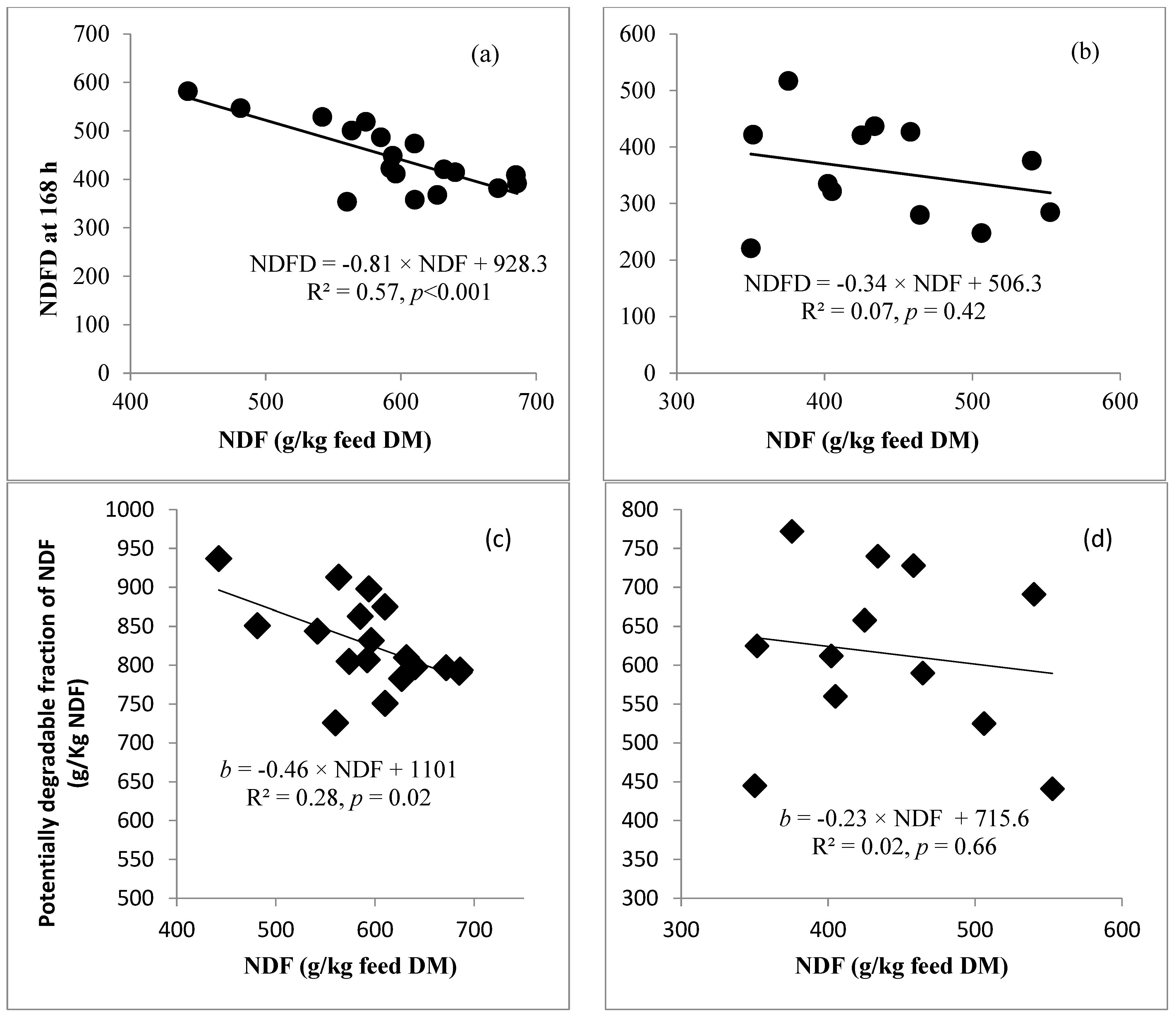 Sustainability 16 04070 g006