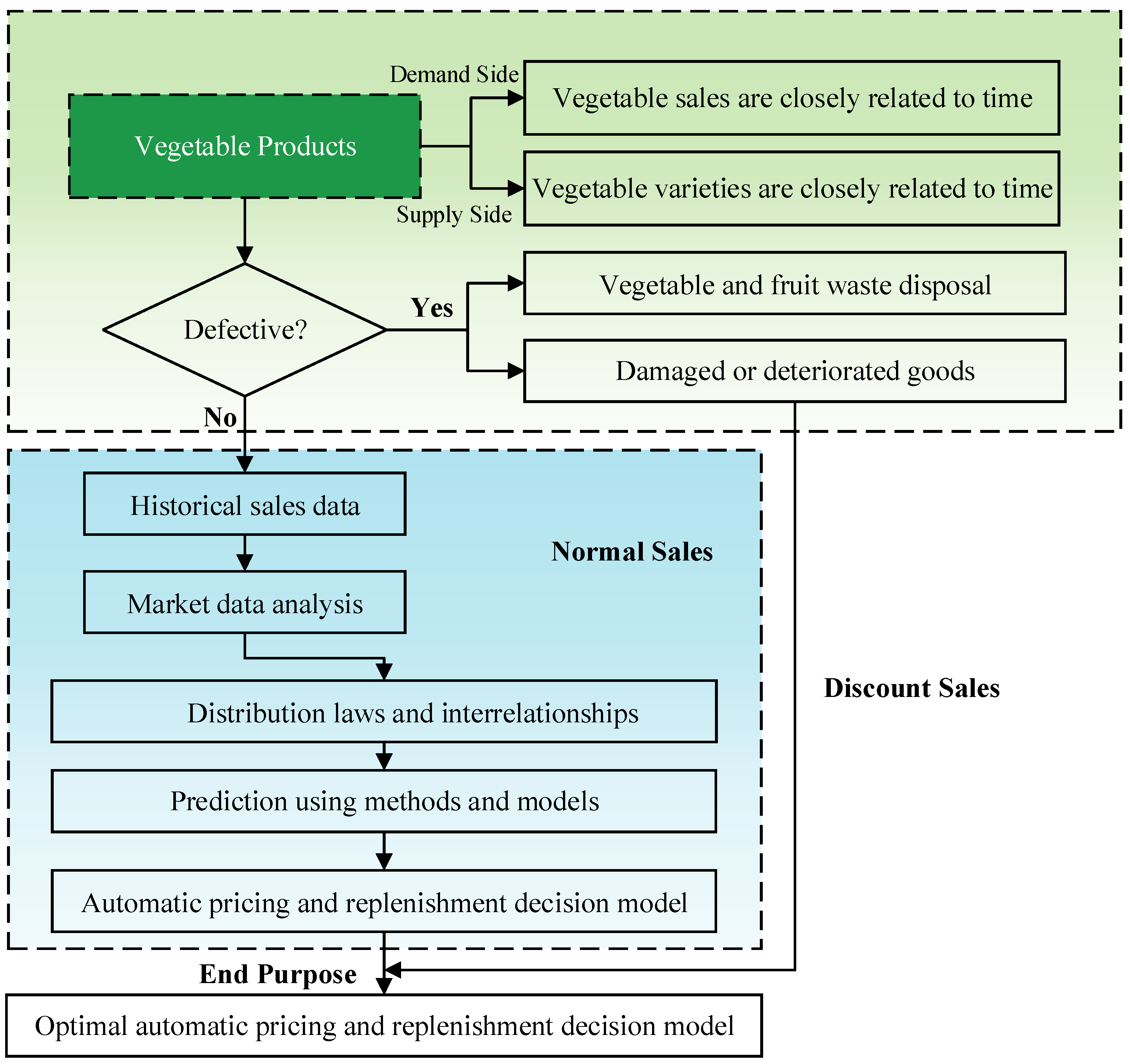 Sustainability 16 04071 g001