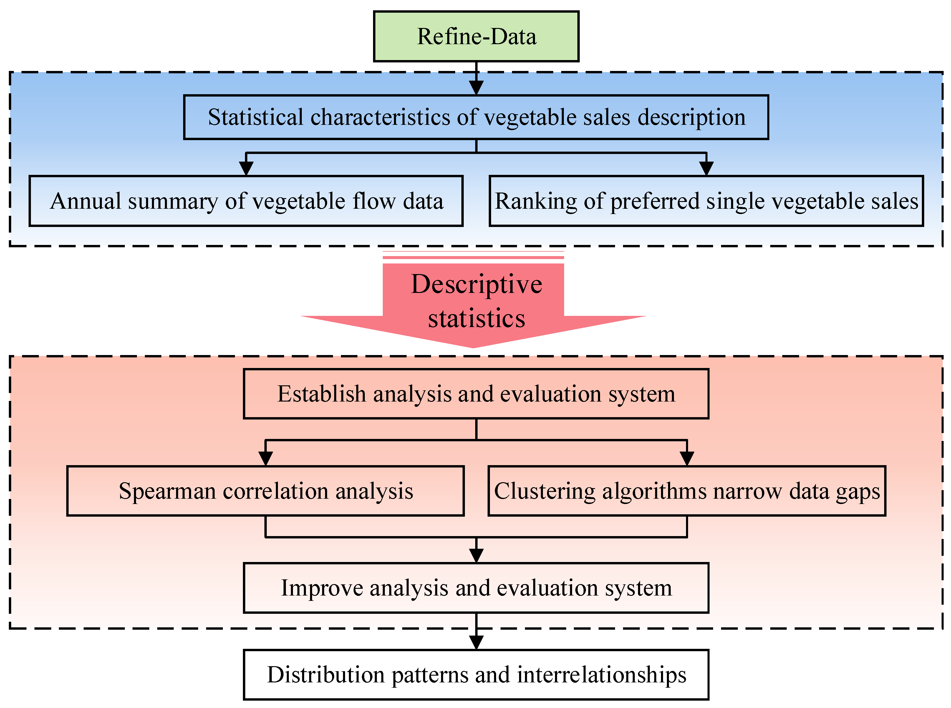Sustainability 16 04071 g004