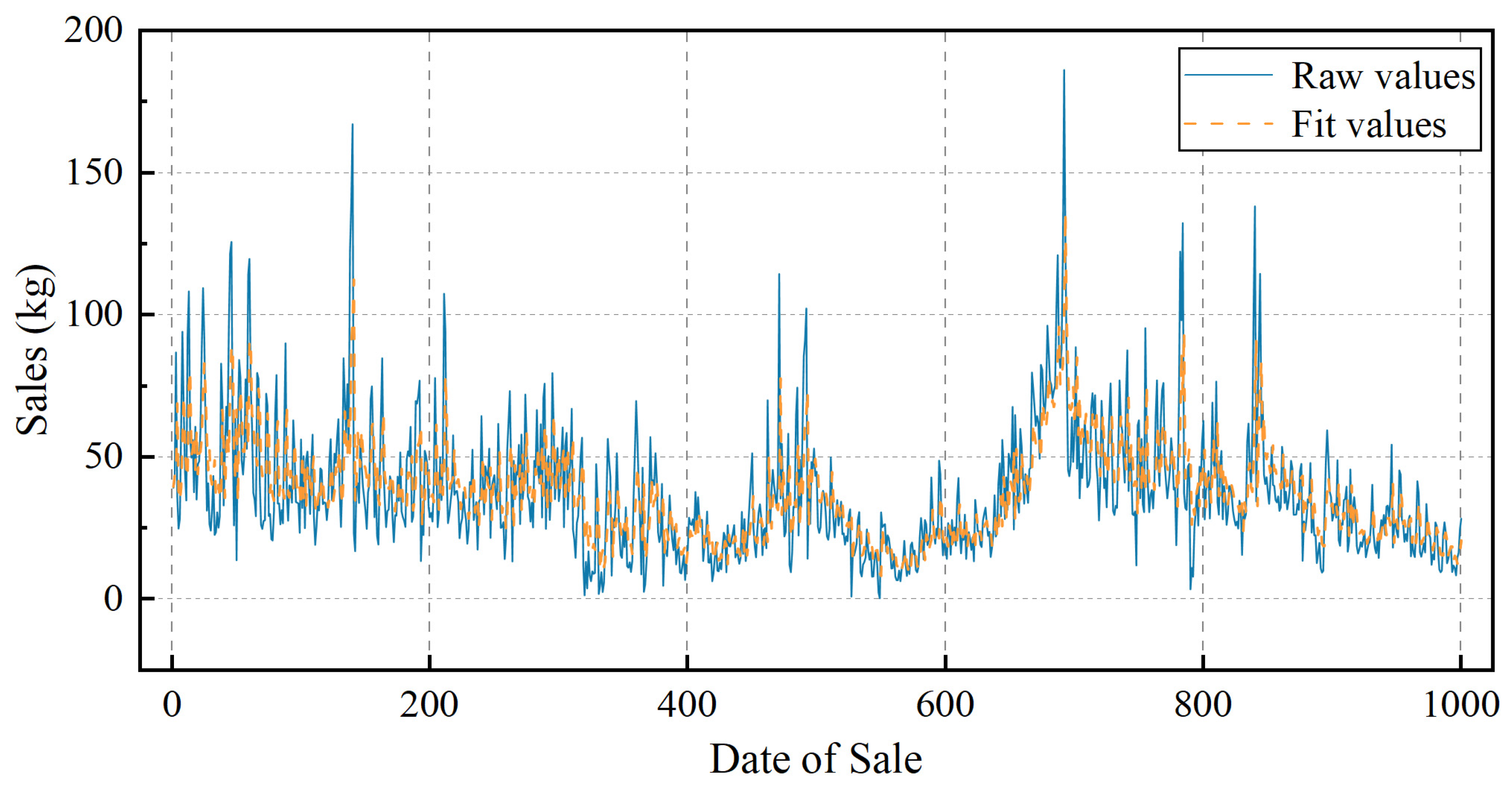 Sustainability 16 04071 g012