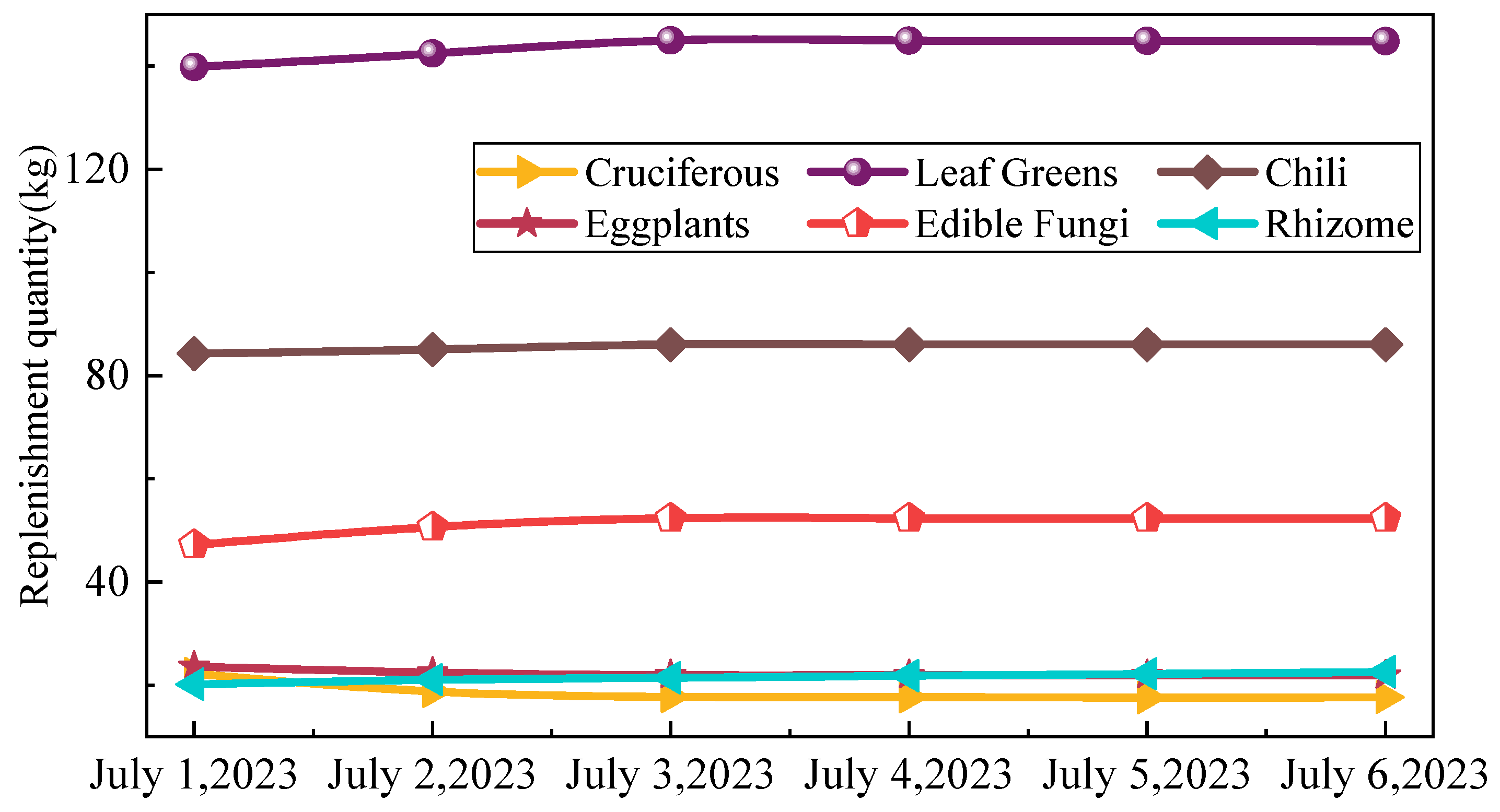 Sustainability 16 04071 g013