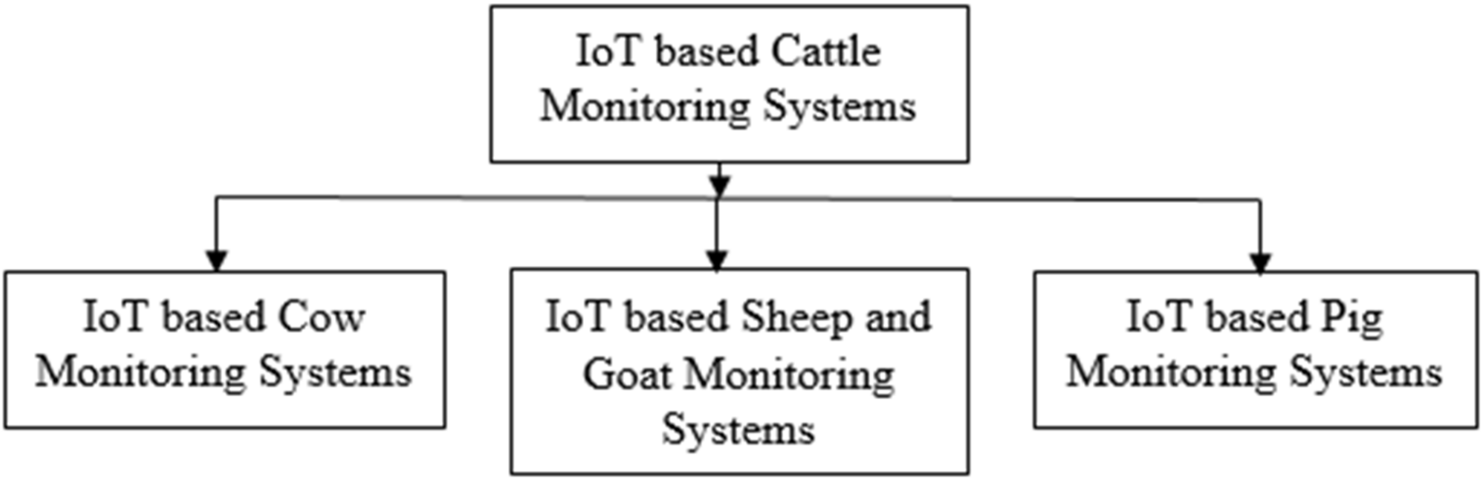 Sustainability 16 04073 g005