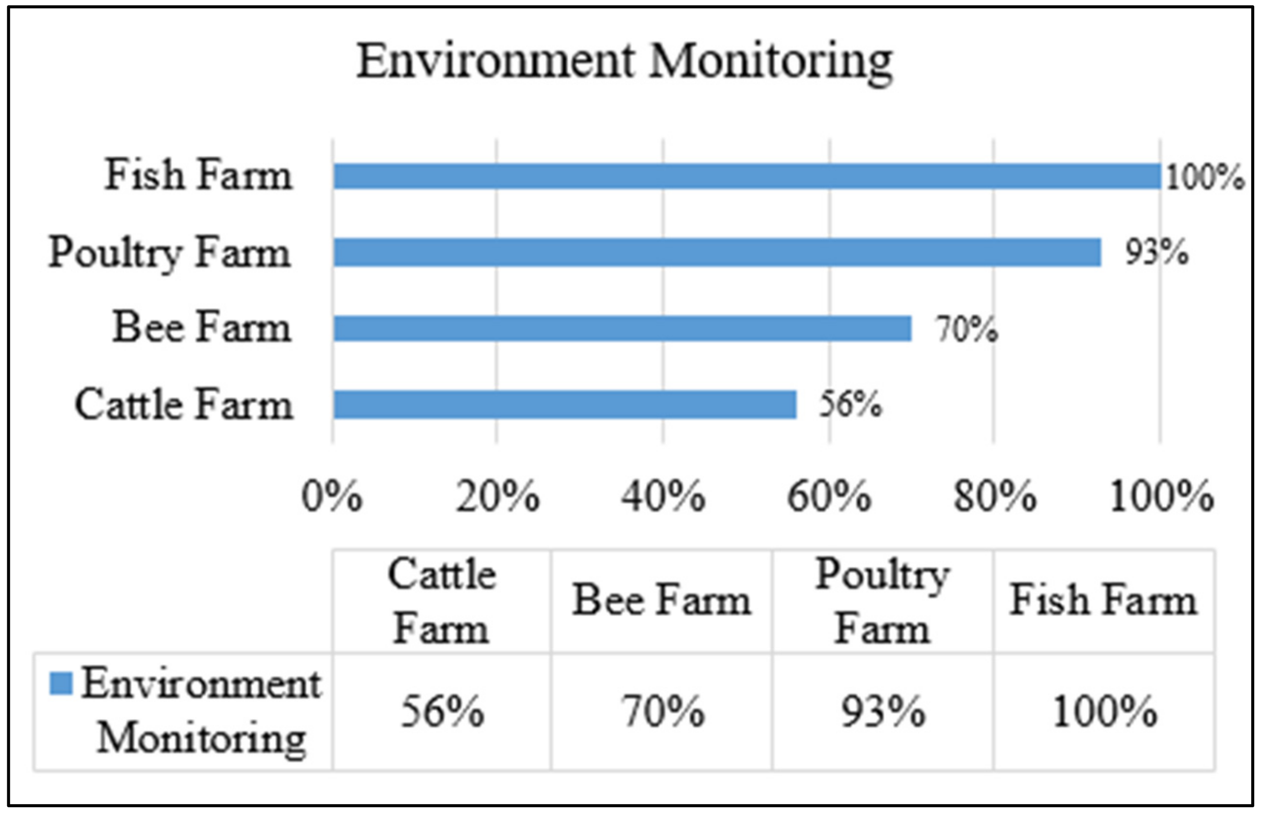 Sustainability 16 04073 g007