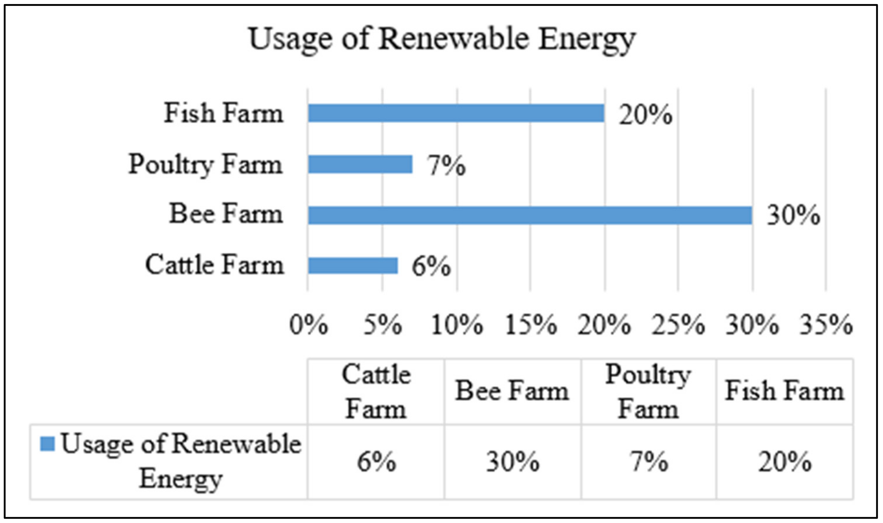 Sustainability 16 04073 g010