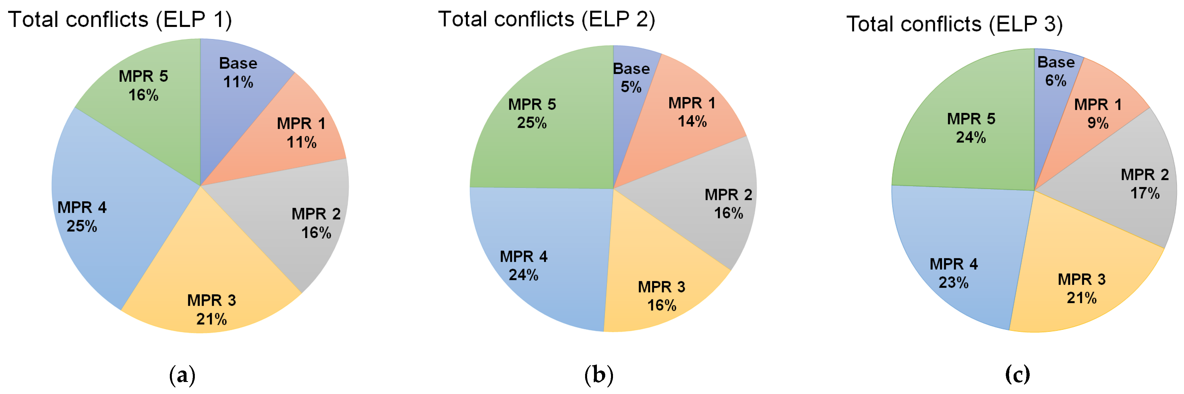 Sustainability 16 04079 g007