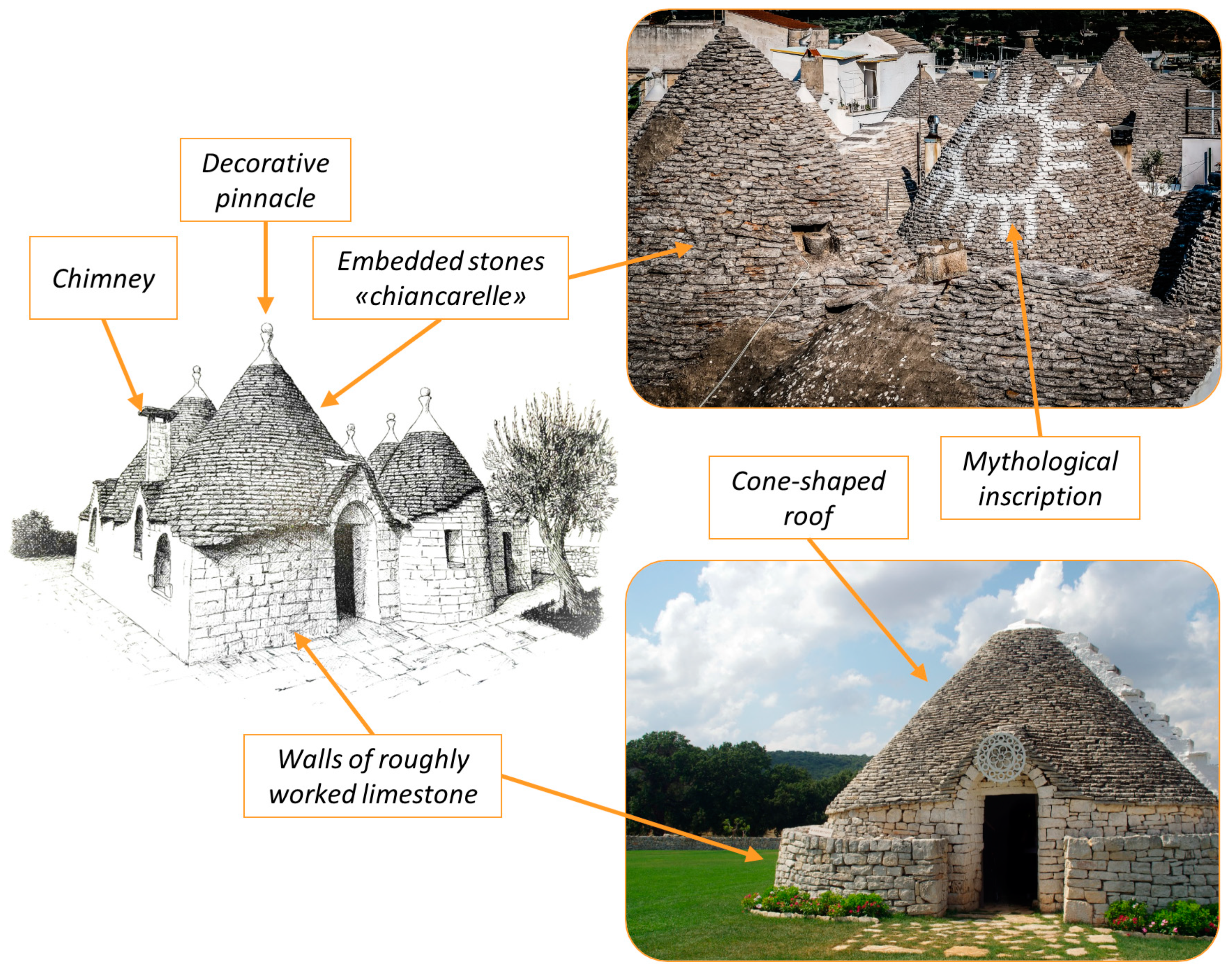 Sustainability 16 04086 g002