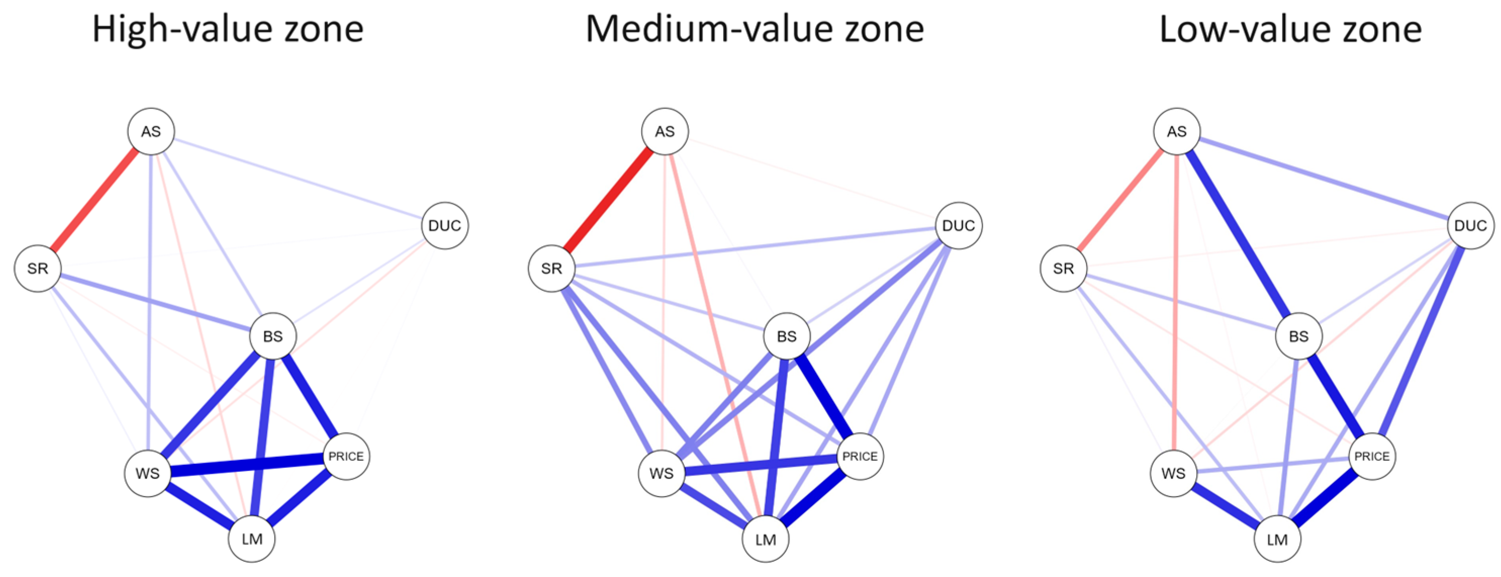 Sustainability 16 04086 g005