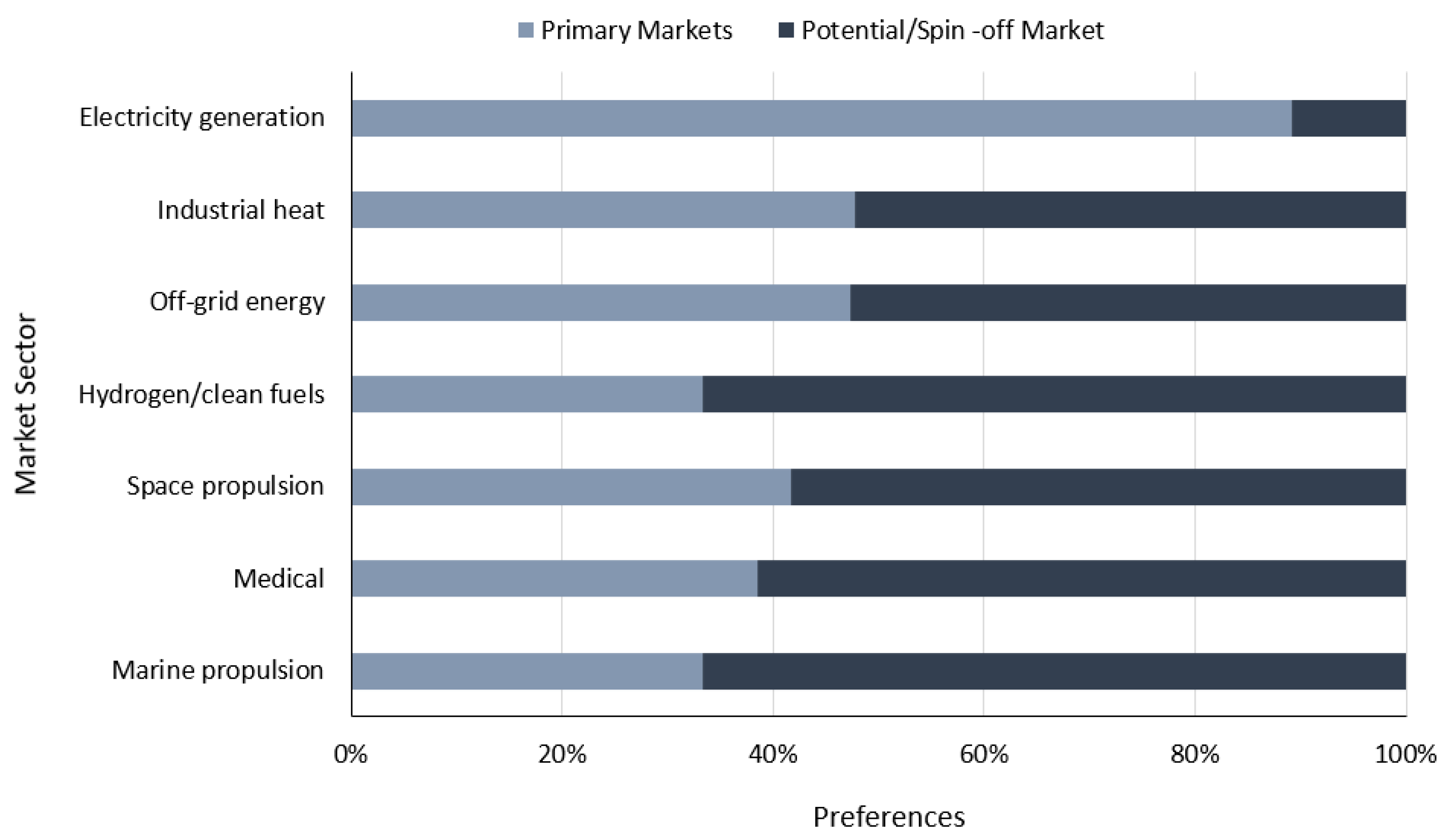 Sustainability 16 04089 g007