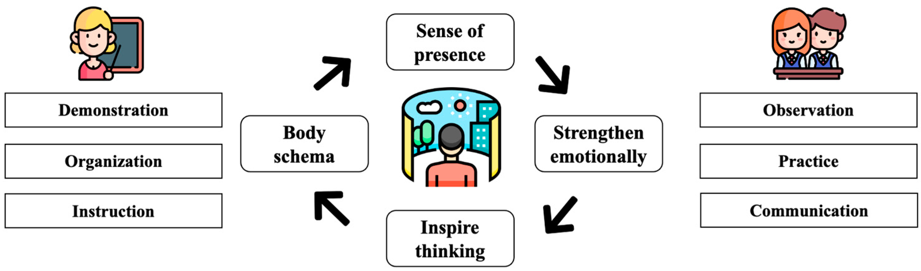 Sustainability 16 04092 g001 Sustainability 16 04092 g001