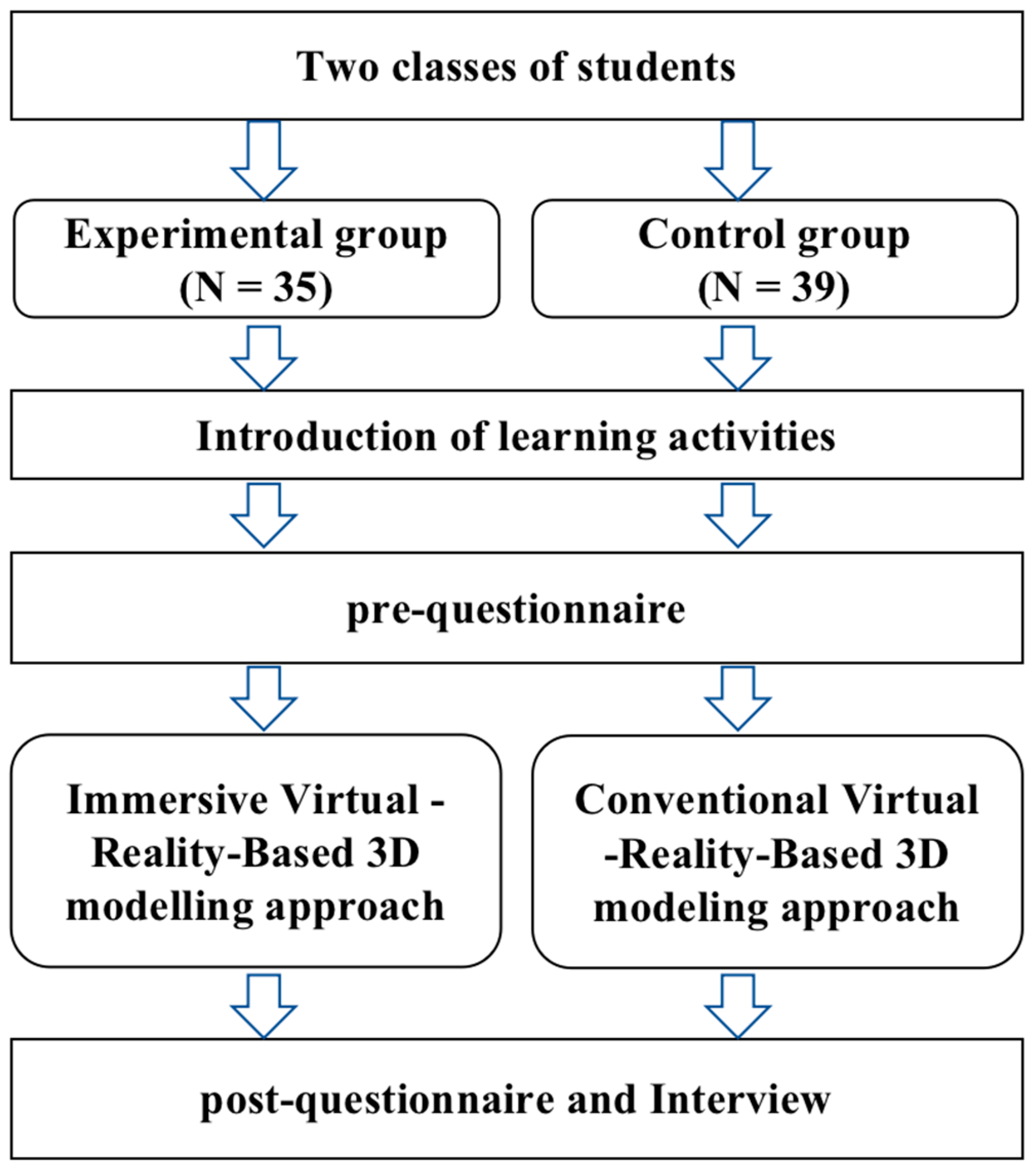 Sustainability 16 04092 g005 Sustainability 16 04092 g005