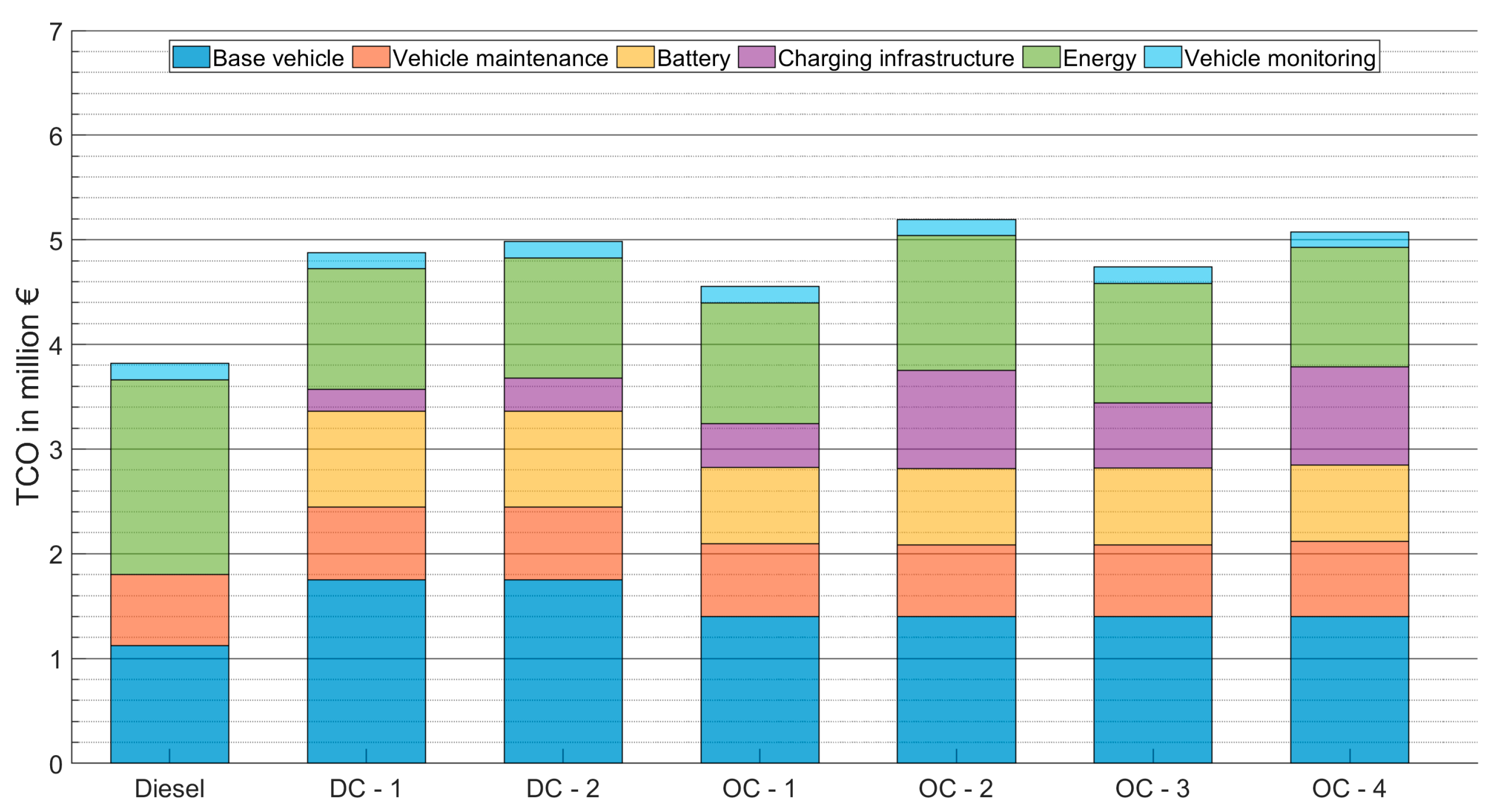 Sustainability 16 04093 g007