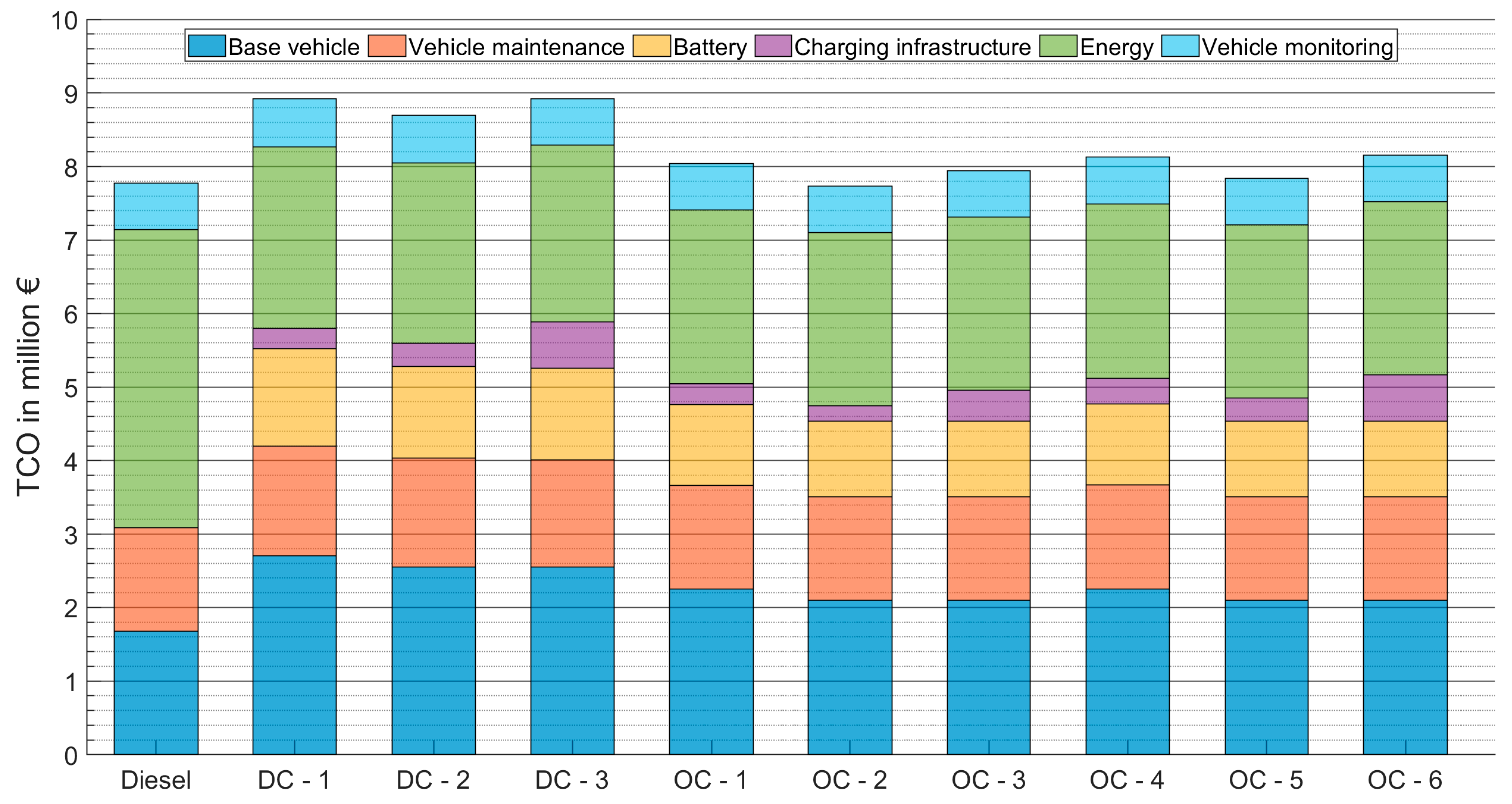 Sustainability 16 04093 g011