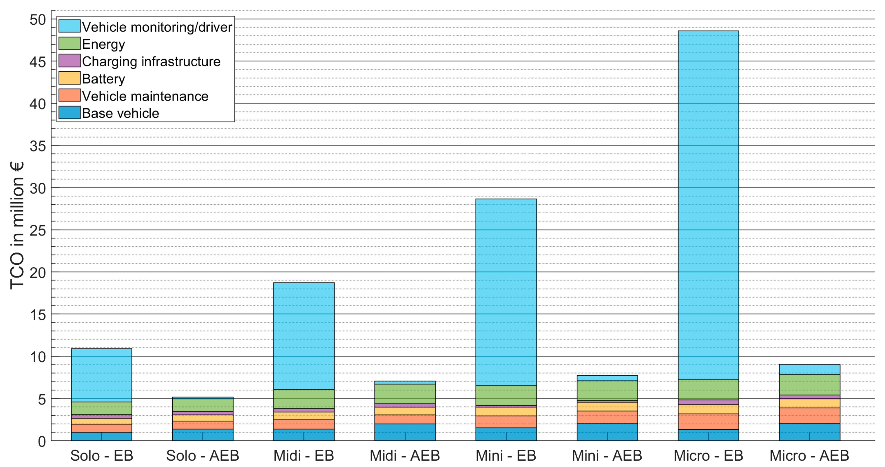 Sustainability 16 04093 g017